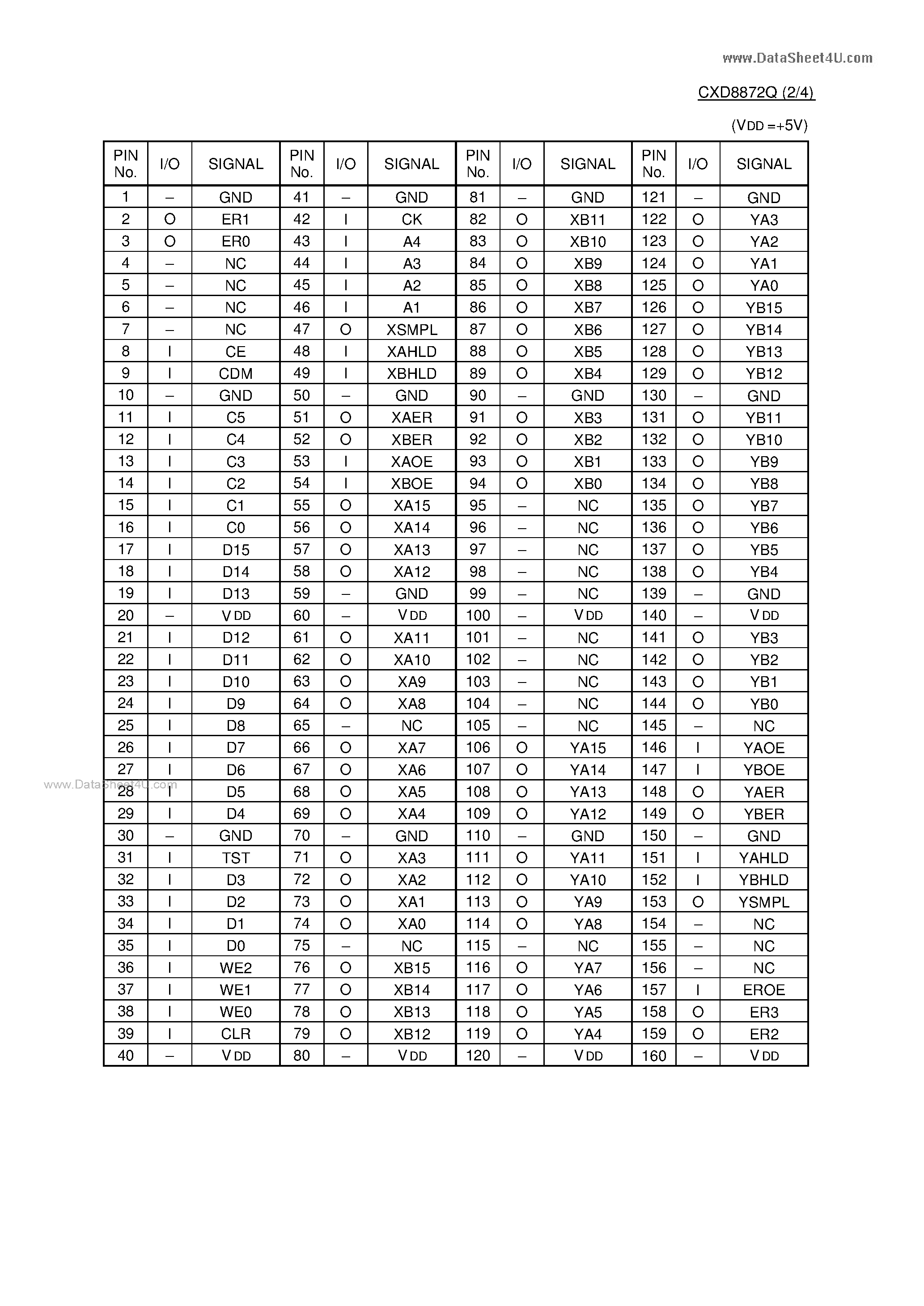 Datasheet CXD8872Q - C-MOS ADDRESS ARITHMETIC PROCESSOR page 2