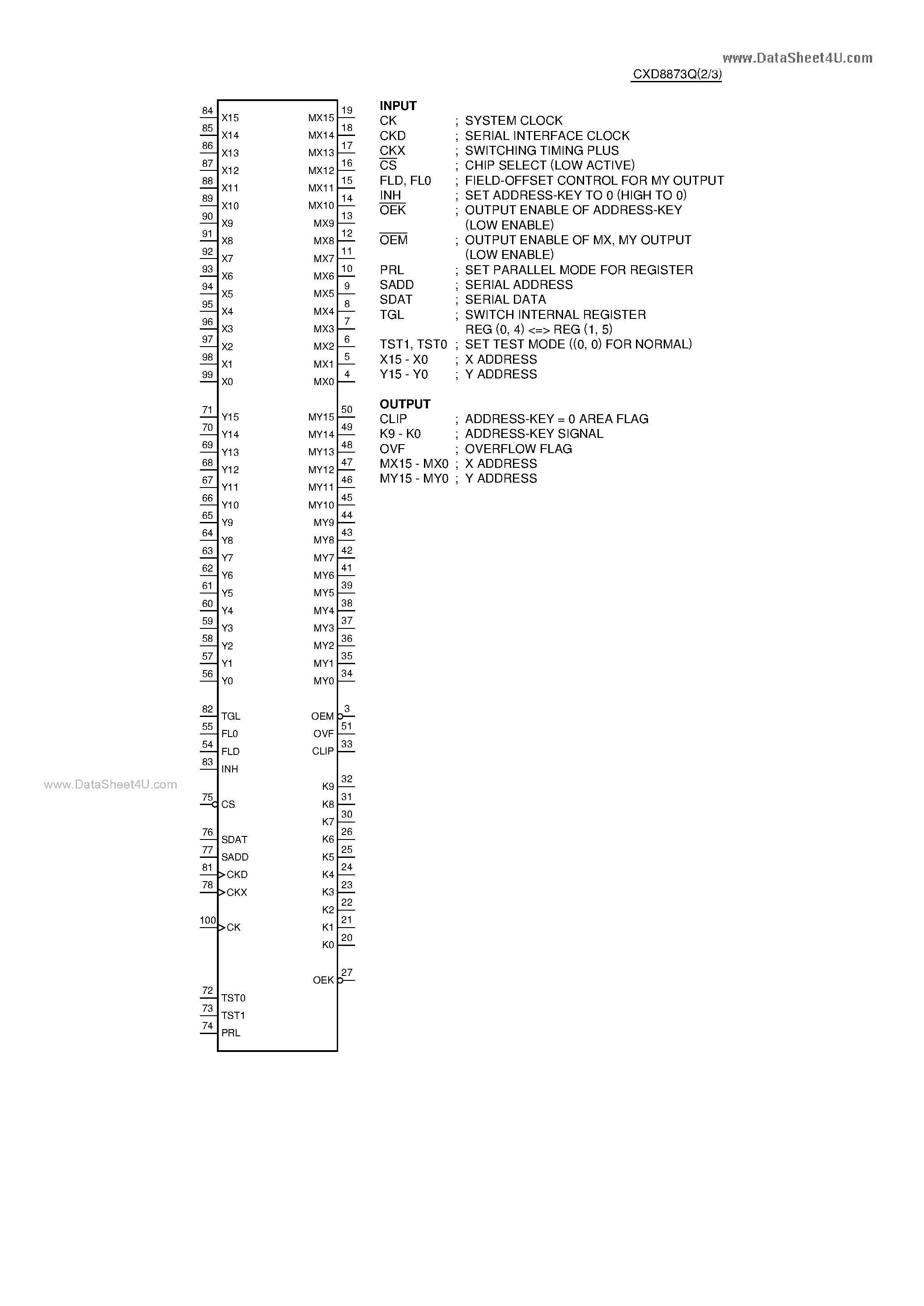 Datasheet CXD8873Q - C-MOS ADDRESS-KEY SIGNAL GENERATOR page 2