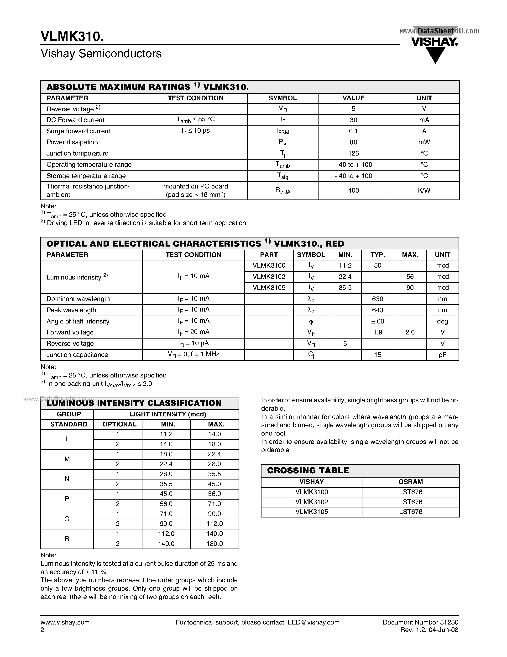 Даташит VLMK310 - Standard SMD LED PLCC-2 страница 2