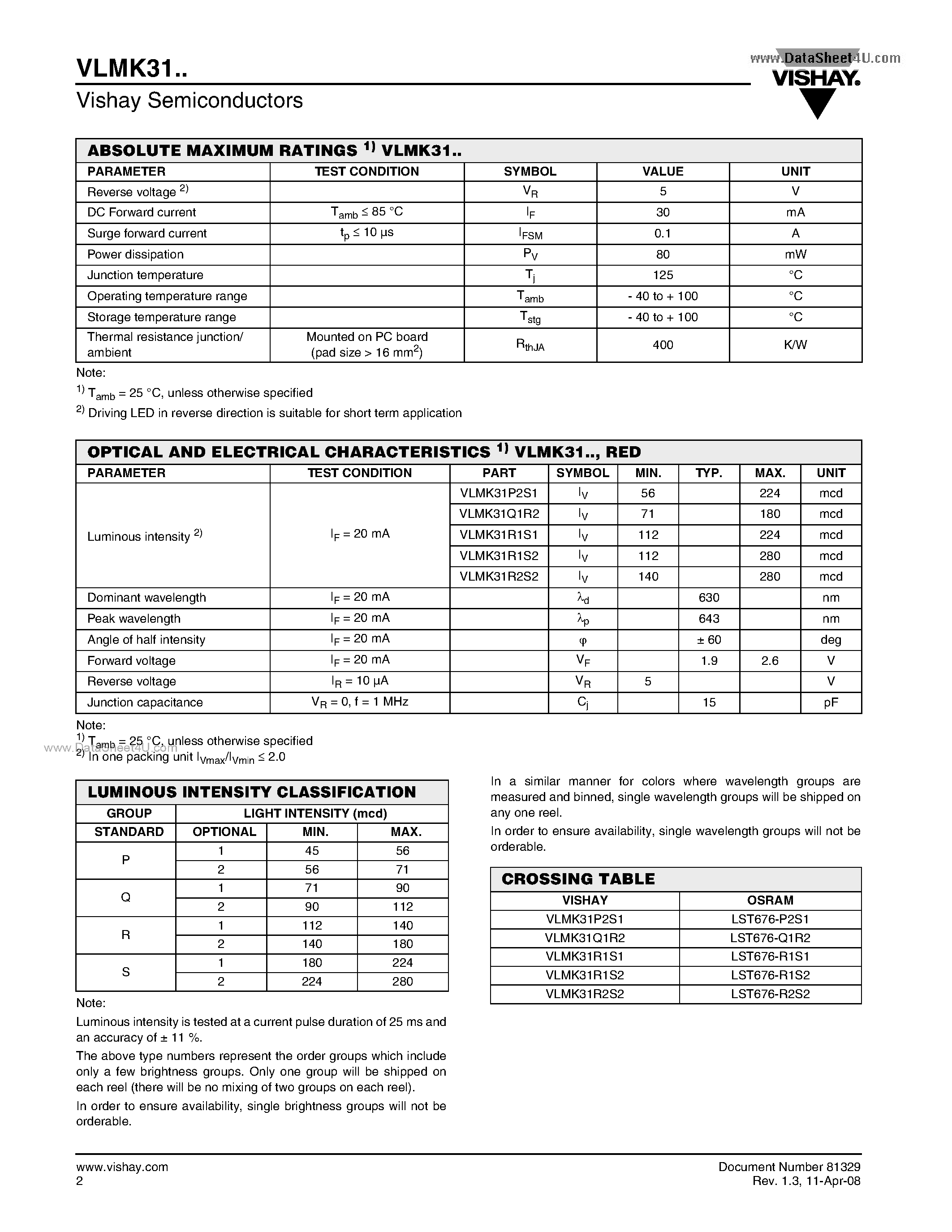 Даташит VLMK31 - Standard SMD LED PLCC-2 страница 2