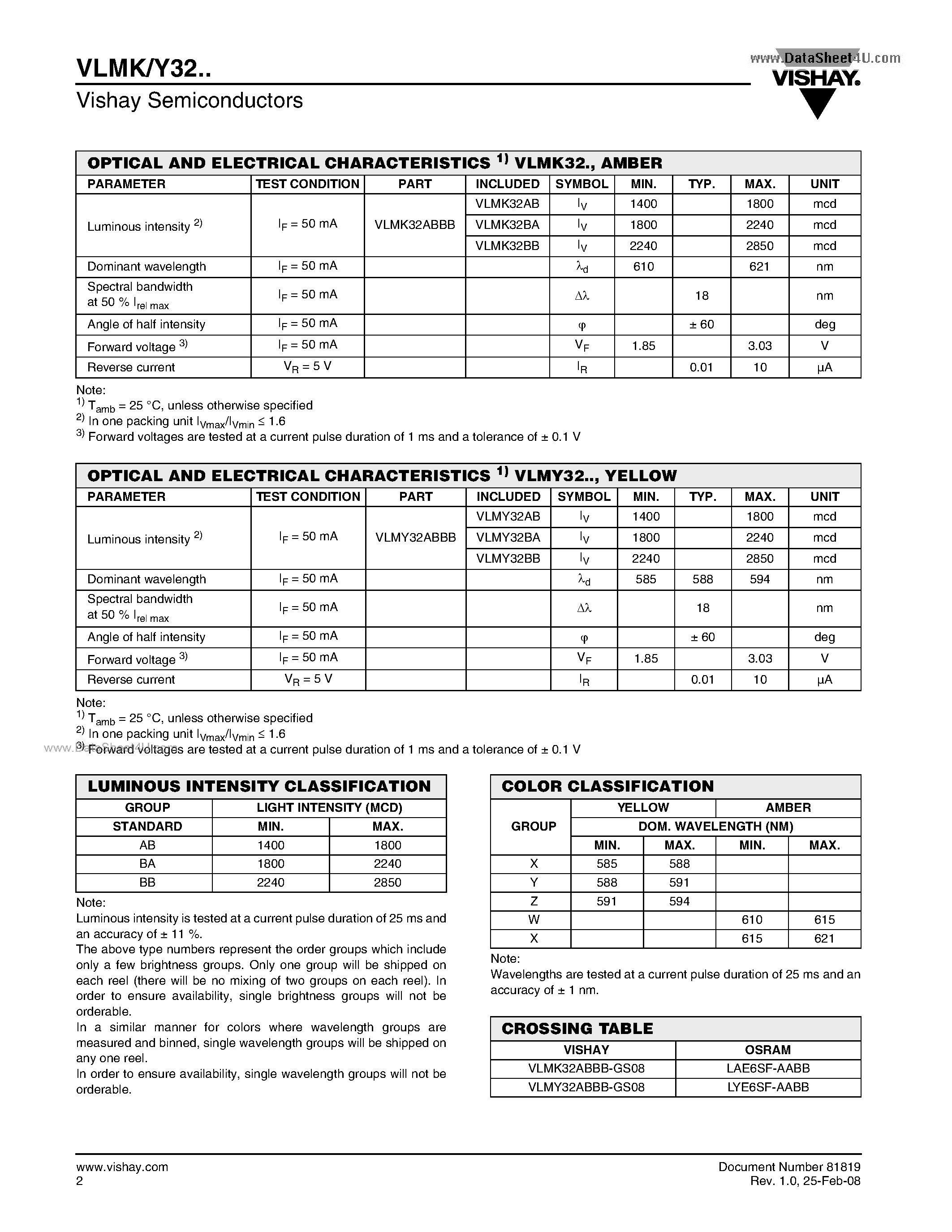 Datasheet VLMK32 - Power SMD LED PLCC-4 page 2