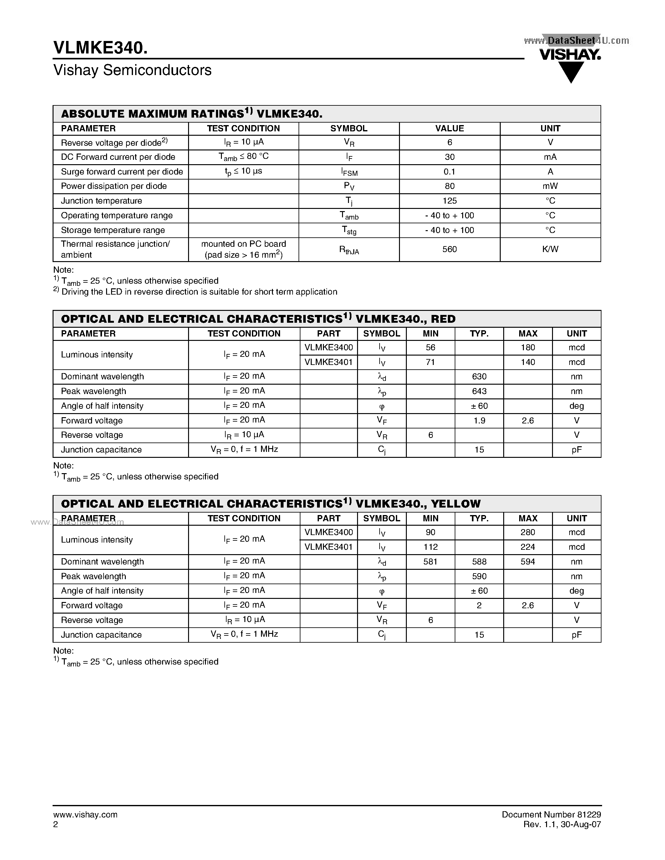 Datasheet VLMKE340 - Bicolor SMD LED PLCC-4 page 2