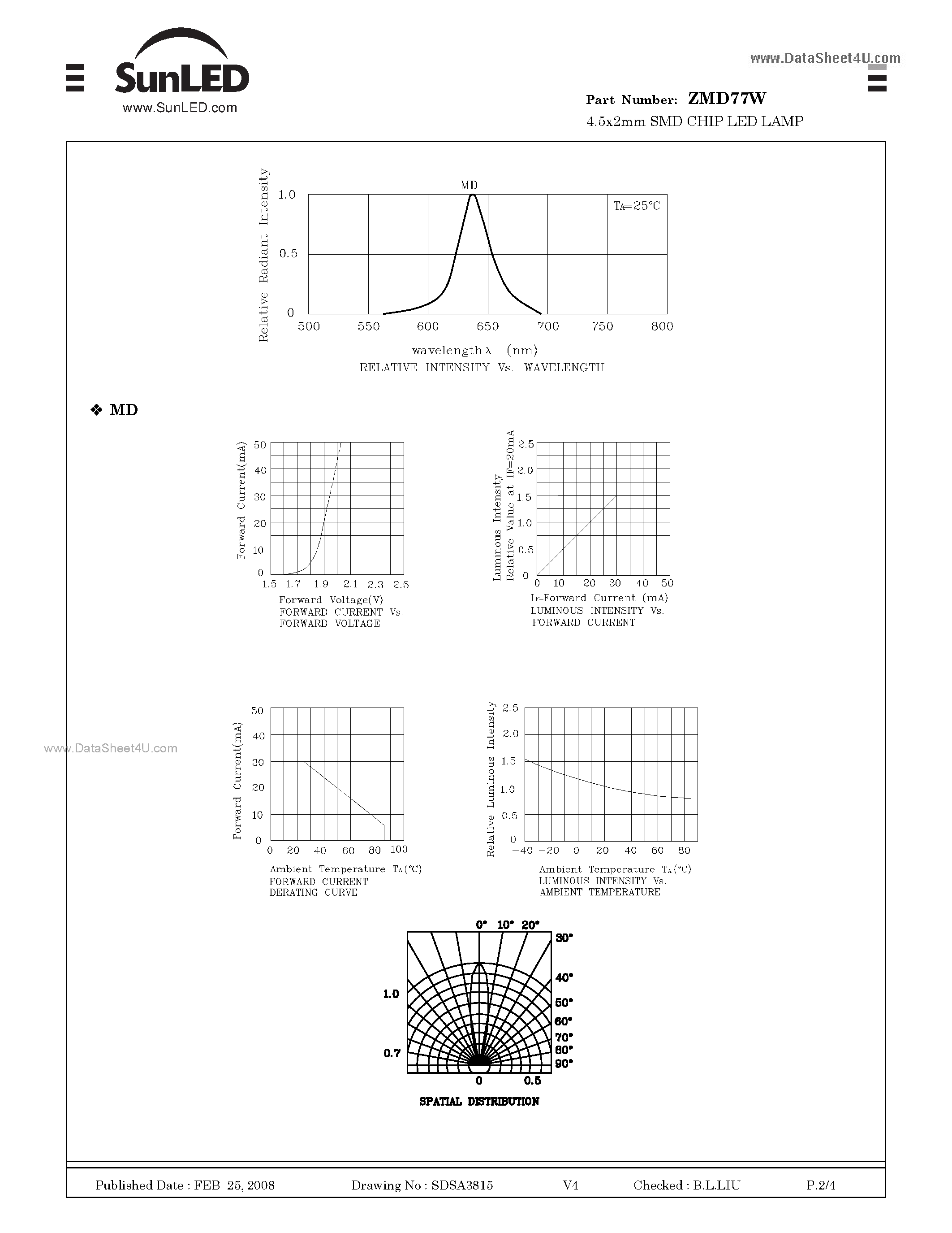 Datasheet ZMD77W - 4.5x2mm SMD CHIP LED LAMP page 2