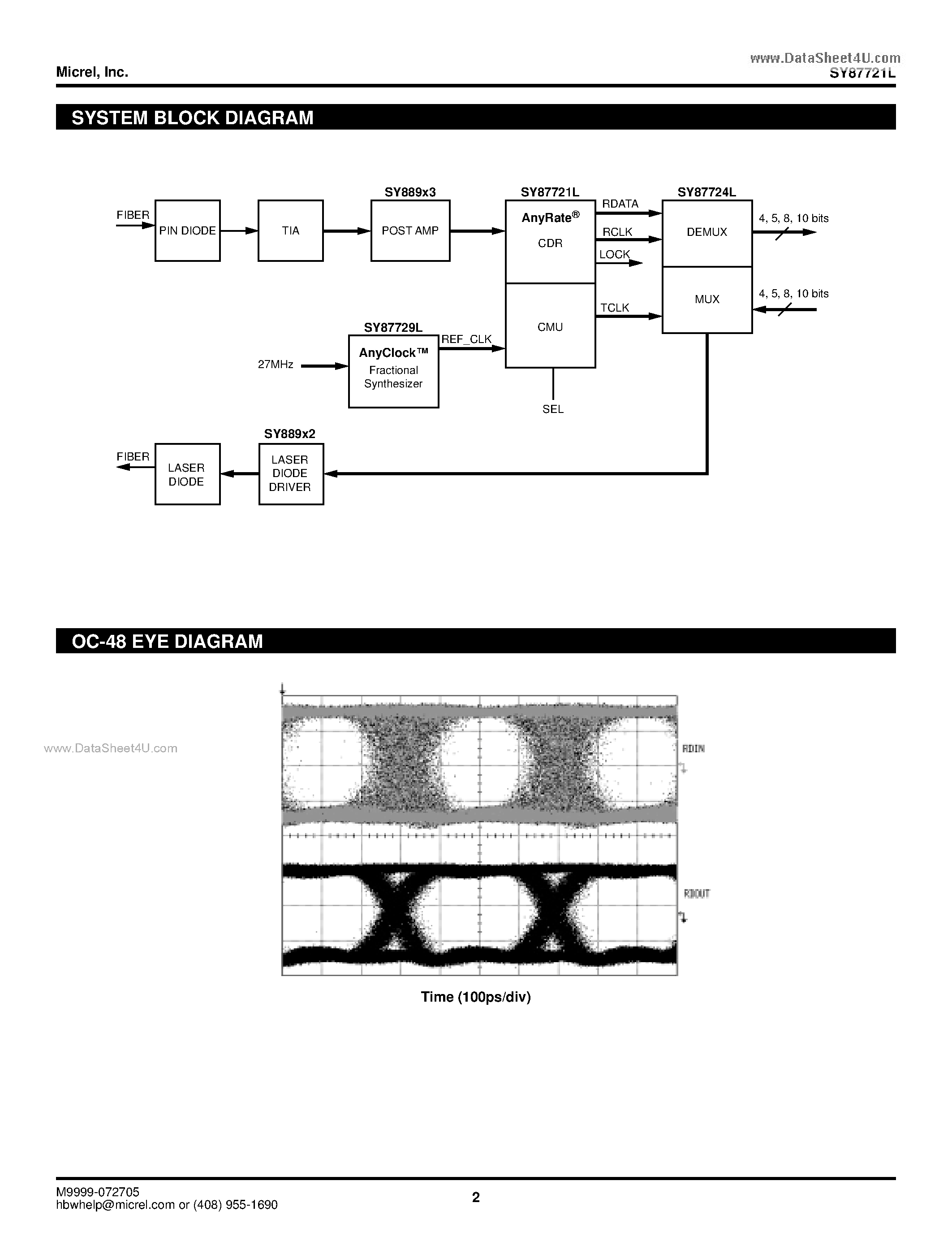 Даташит SY87721L - 3.3V 28Mbps-2.7Gbps ANYRATE CLOCK AND DATA RECOVERY страница 2
