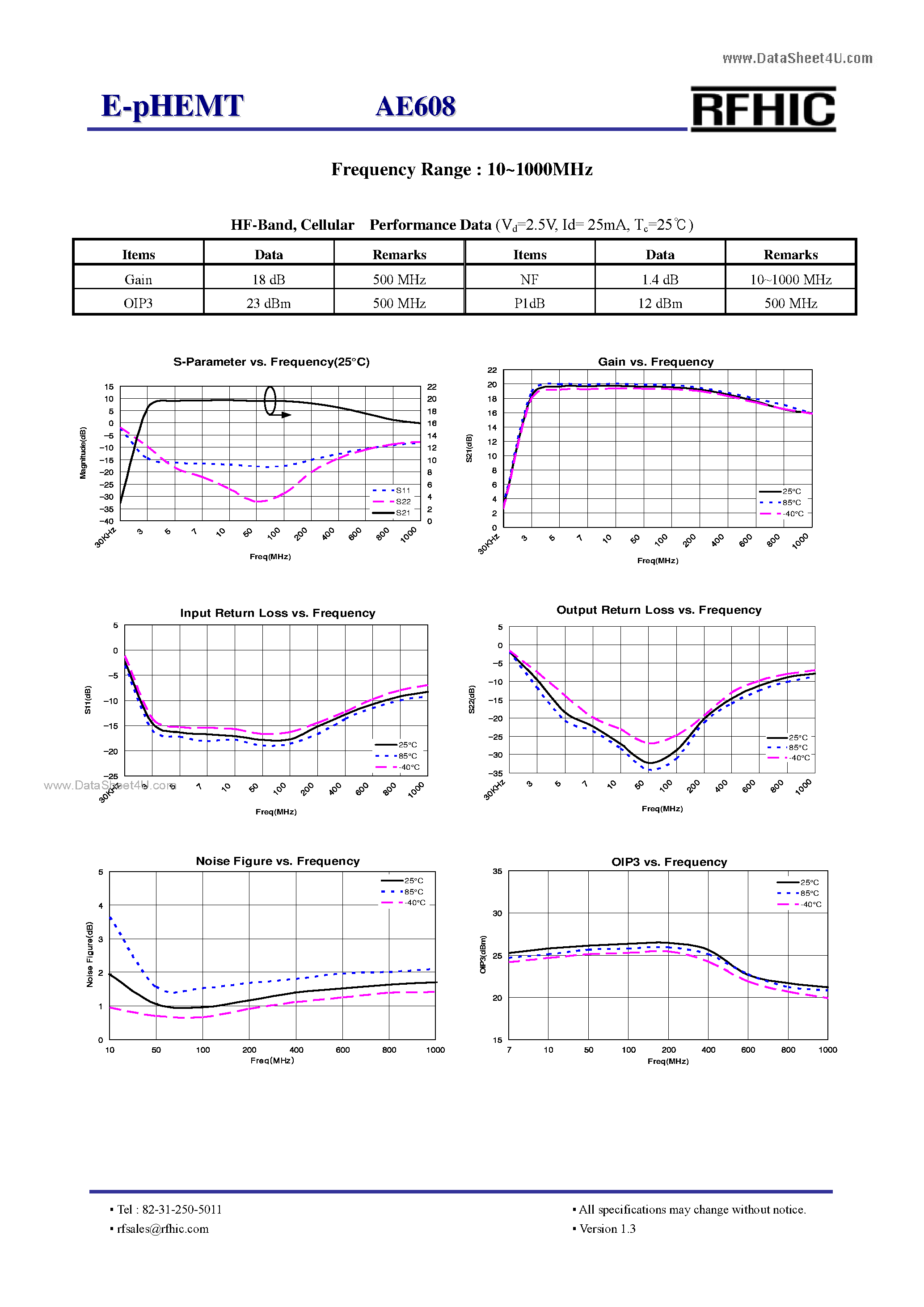 Datasheet AE608 - E-pHEMT page 2