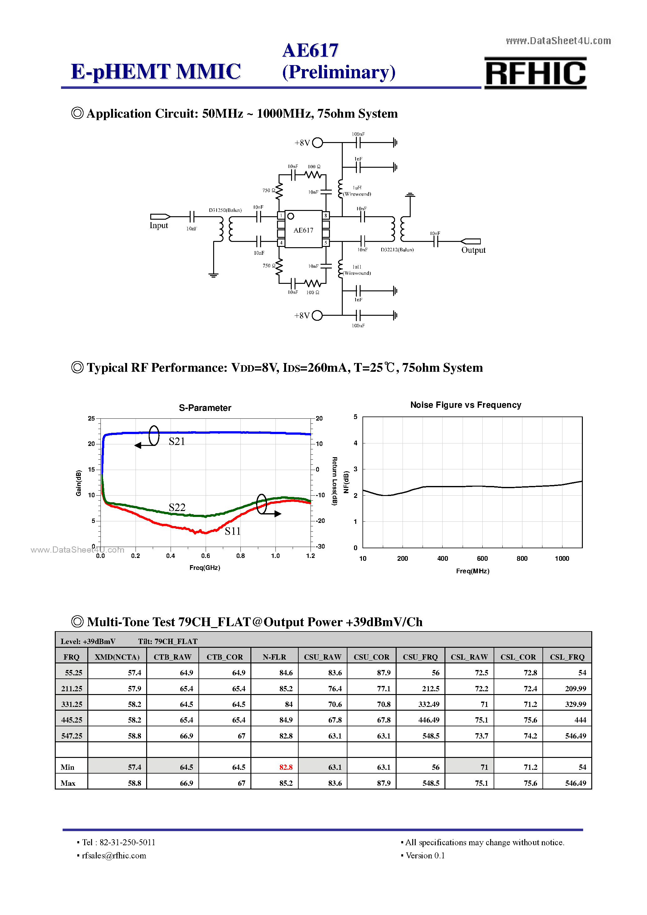 Datasheet AE617 - E-pHEMT page 2