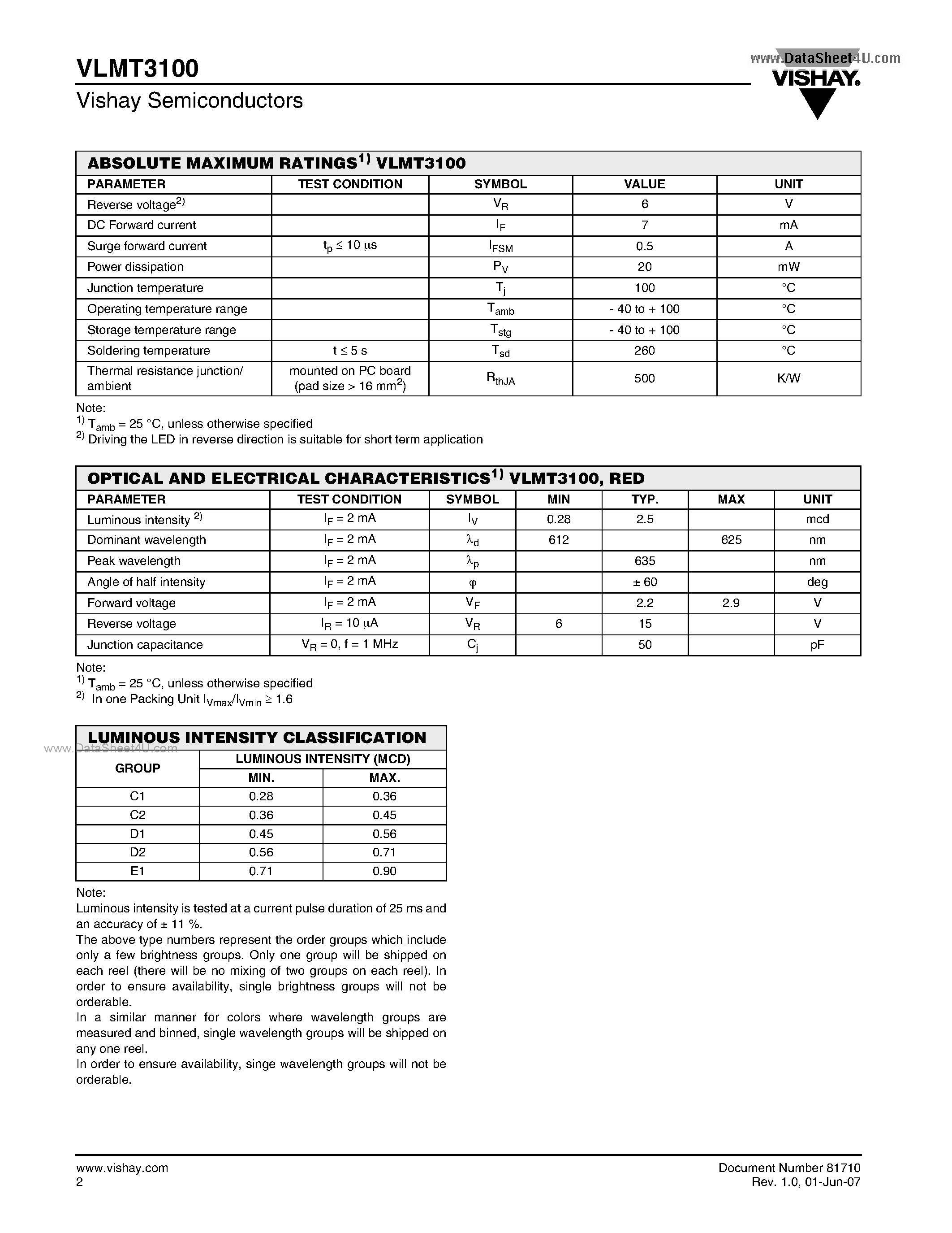 Даташит VLMT3100 - Low Current SMD LED PLCC-2 страница 2