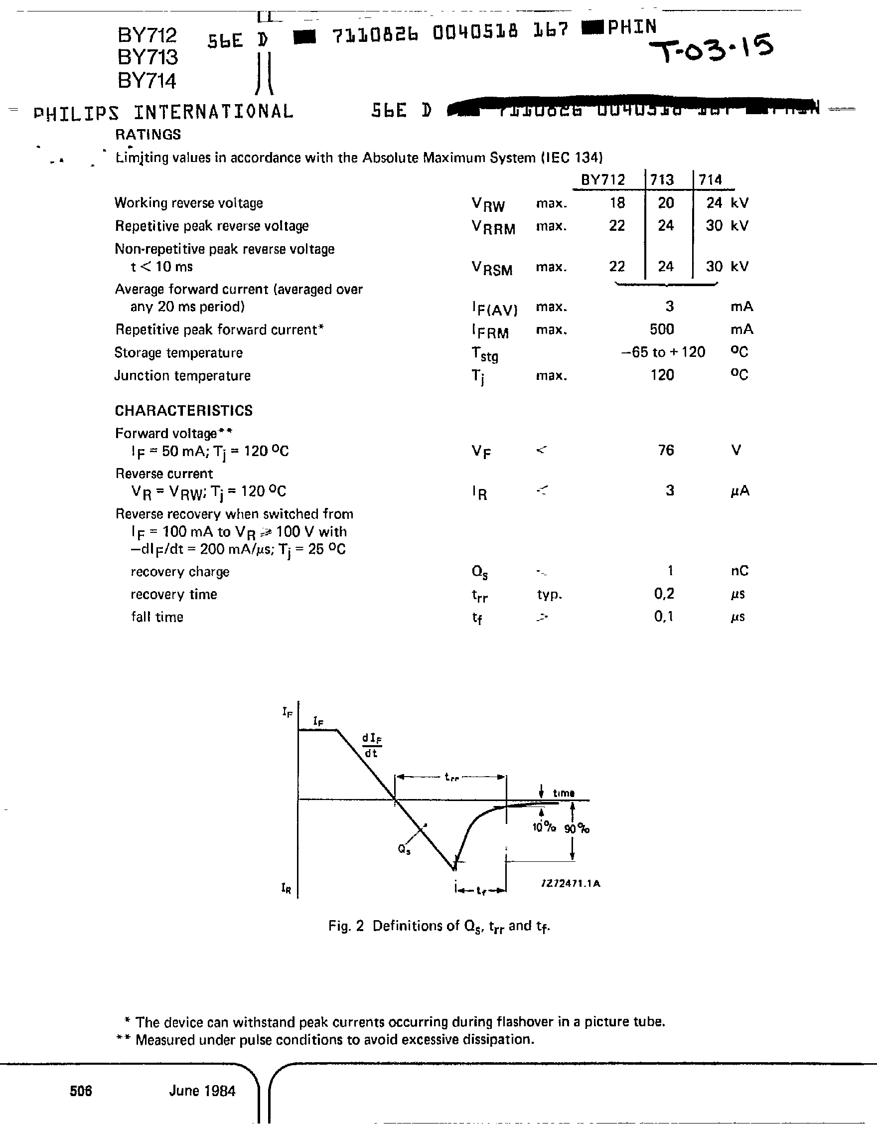 Даташит BY712 - SILICON E.H.T SOFT RECOVERY RECTIFIER DIODES страница 2