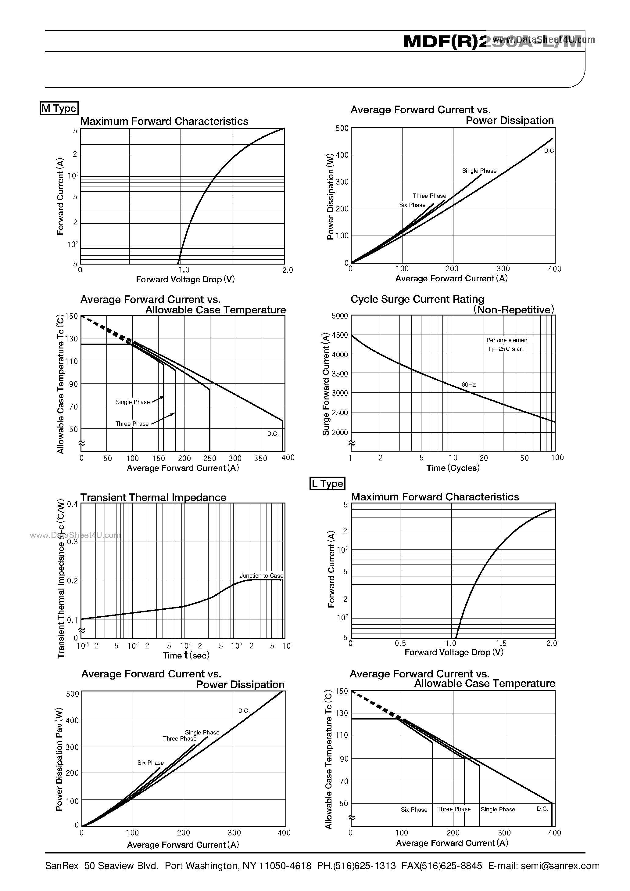 Datasheet MDF250A-L - DIODE MODULE page 2