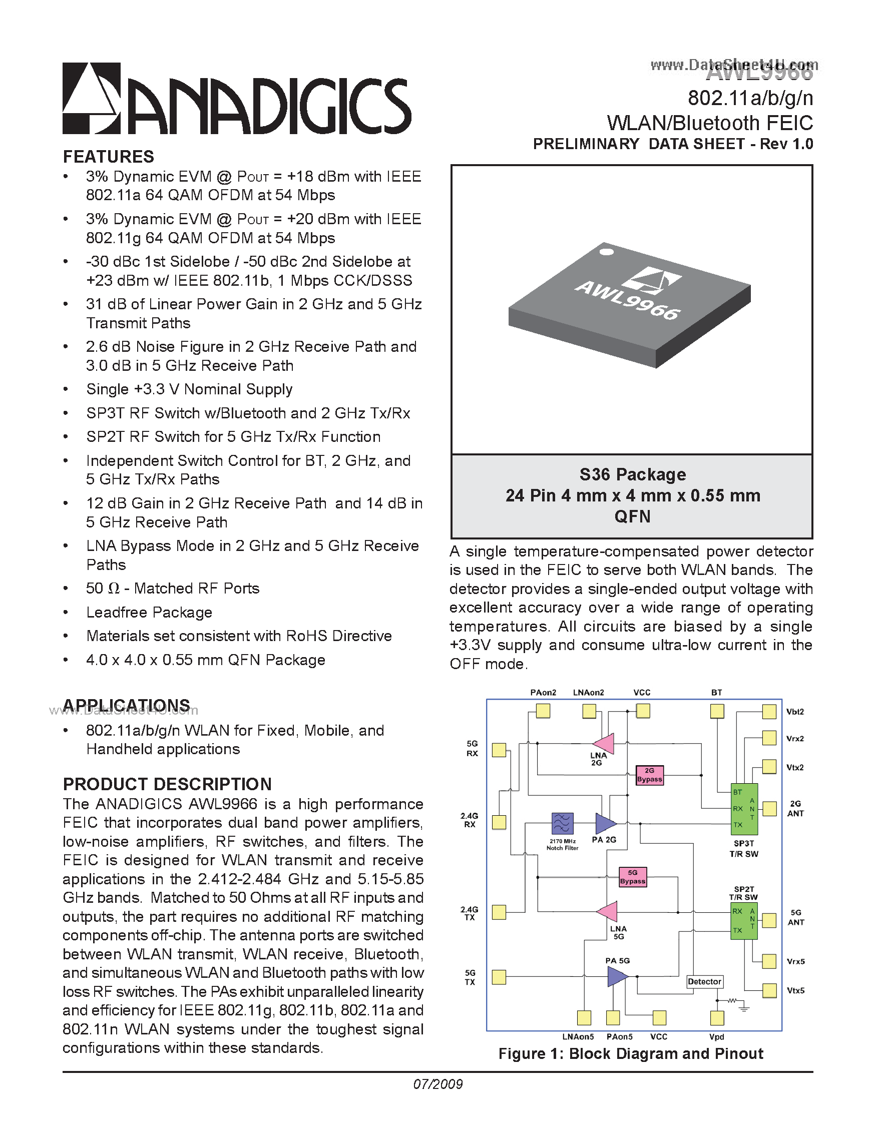 Даташит AWL9966 - 802.11a/b/g/n WLAN/Bluetooth FEIC страница 1