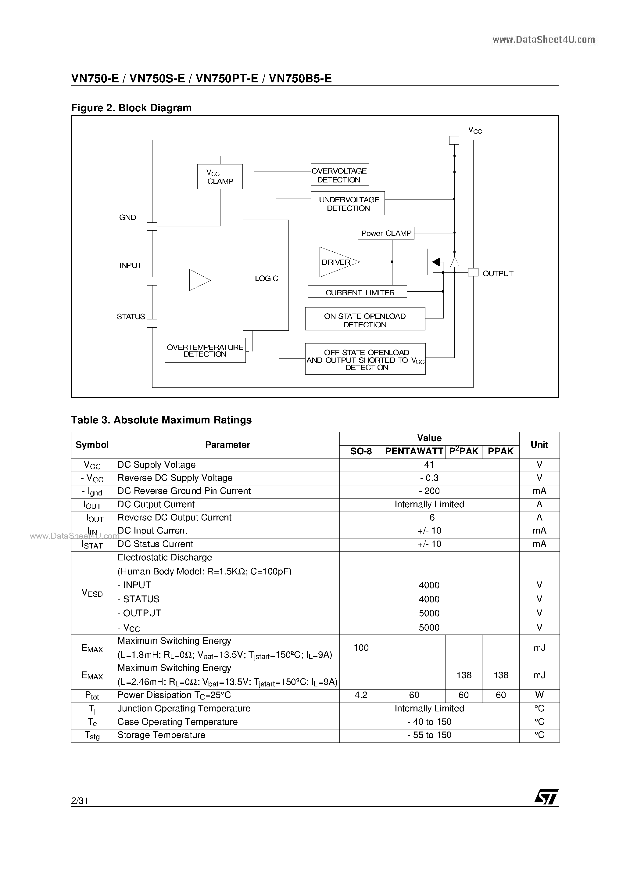 Datasheet VN750-E - HIGH SIDE DRIVER page 2