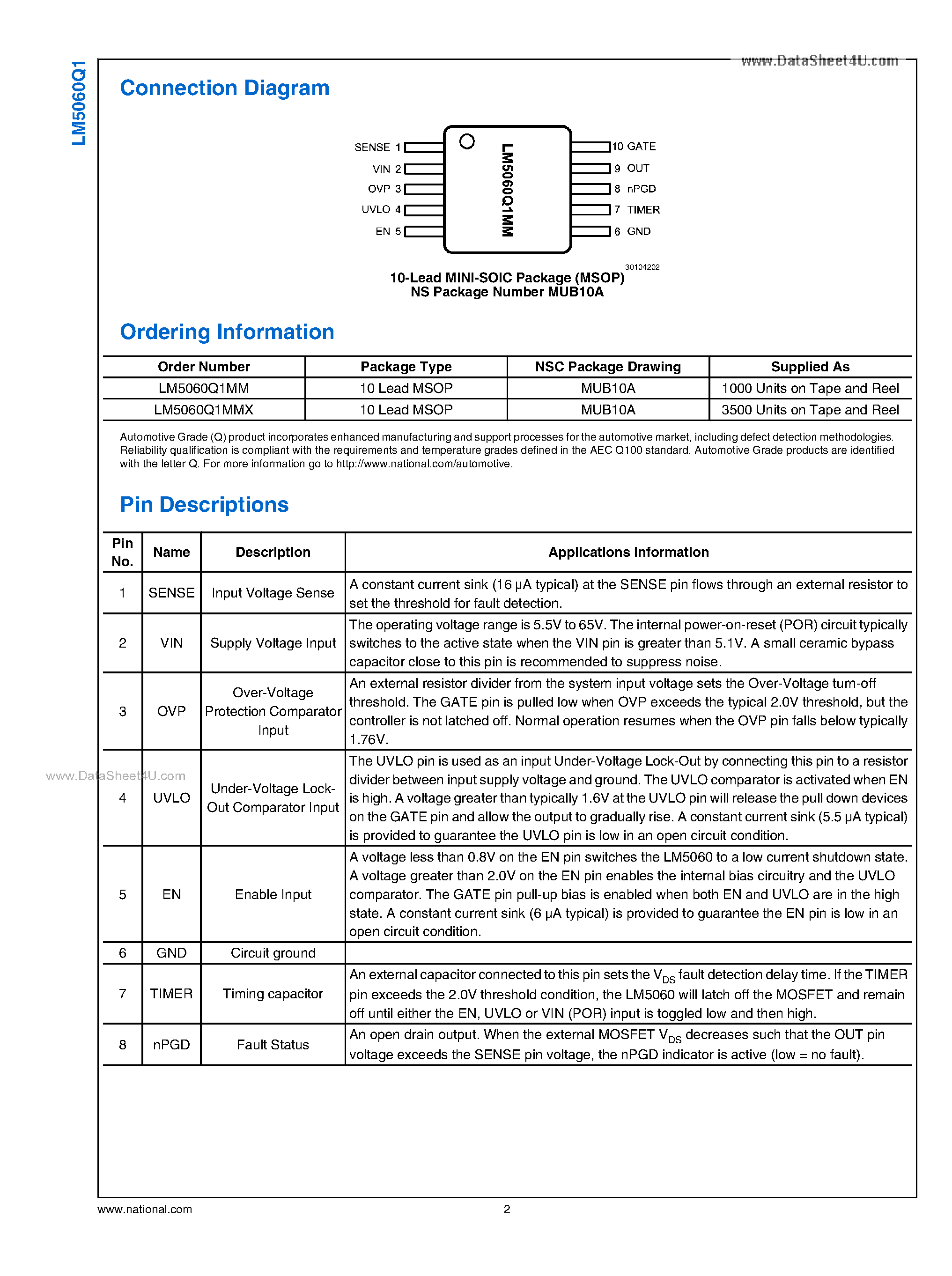 Datasheet LM5060Q1 - High-Side Protection Controller page 2