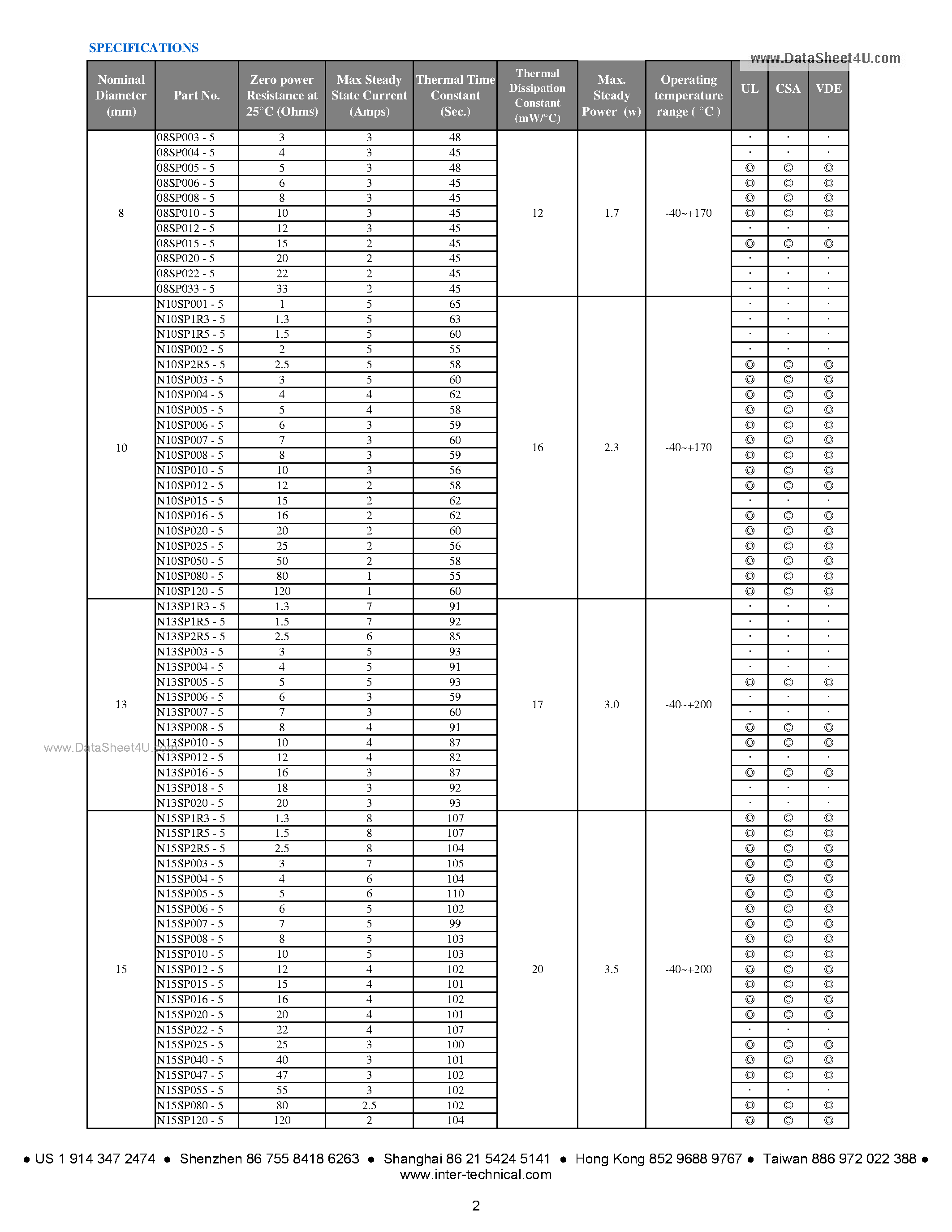 Datasheet 08SP003-5 - ROHS series page 2