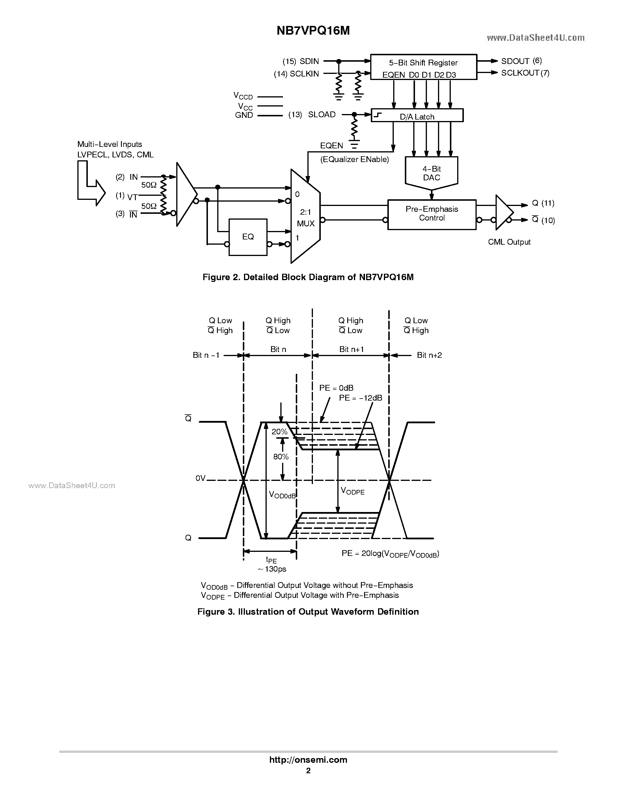Даташит NB7VPQ16M - 1.8V/2.5V CML 12.5 Gbps Programmable Pre-Emphasis Copper/Cable Driver страница 2