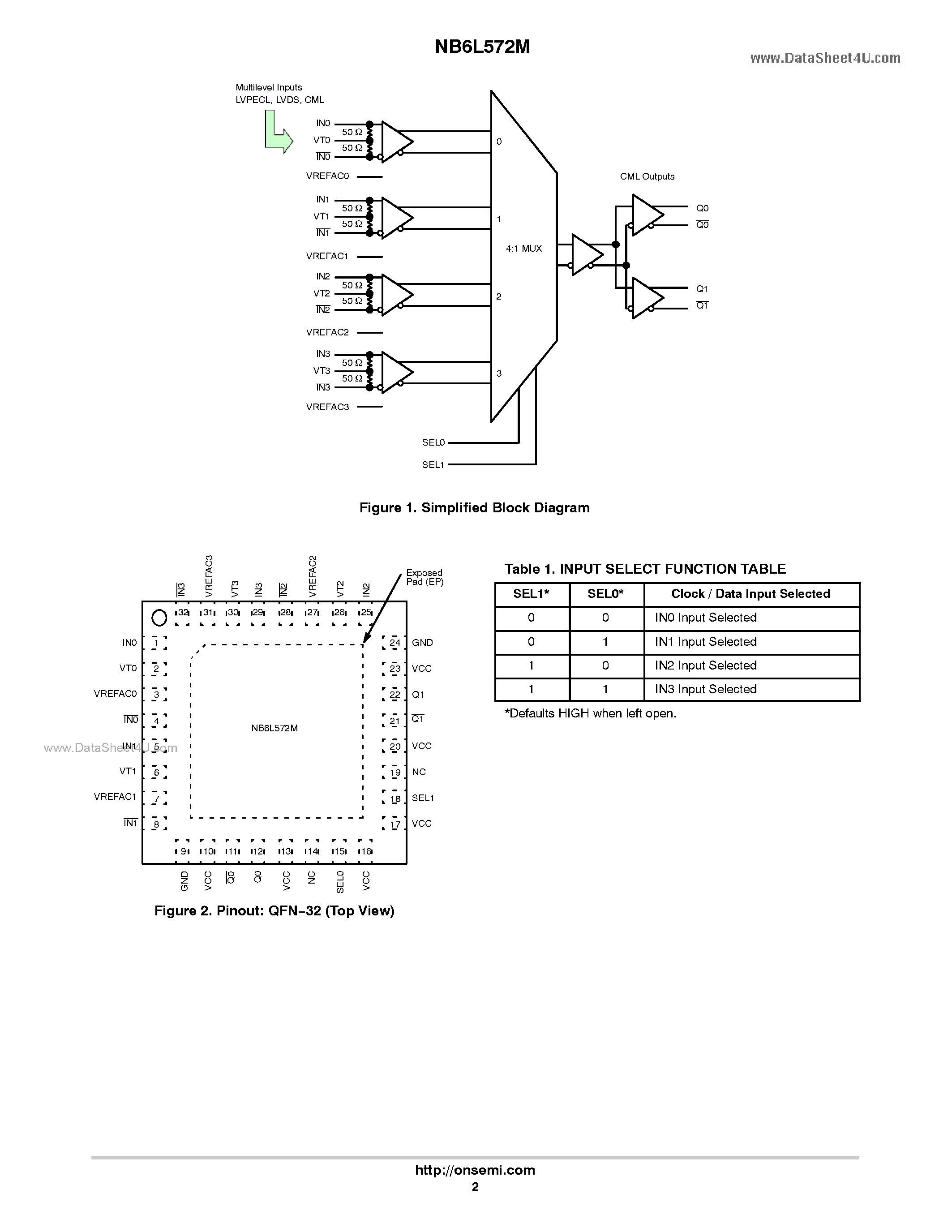 Даташит NB6L572M - 2.5V / 3.3V Differential 4:1 Mux To 1:2 CML Clock/Data Fanout / Translator страница 2