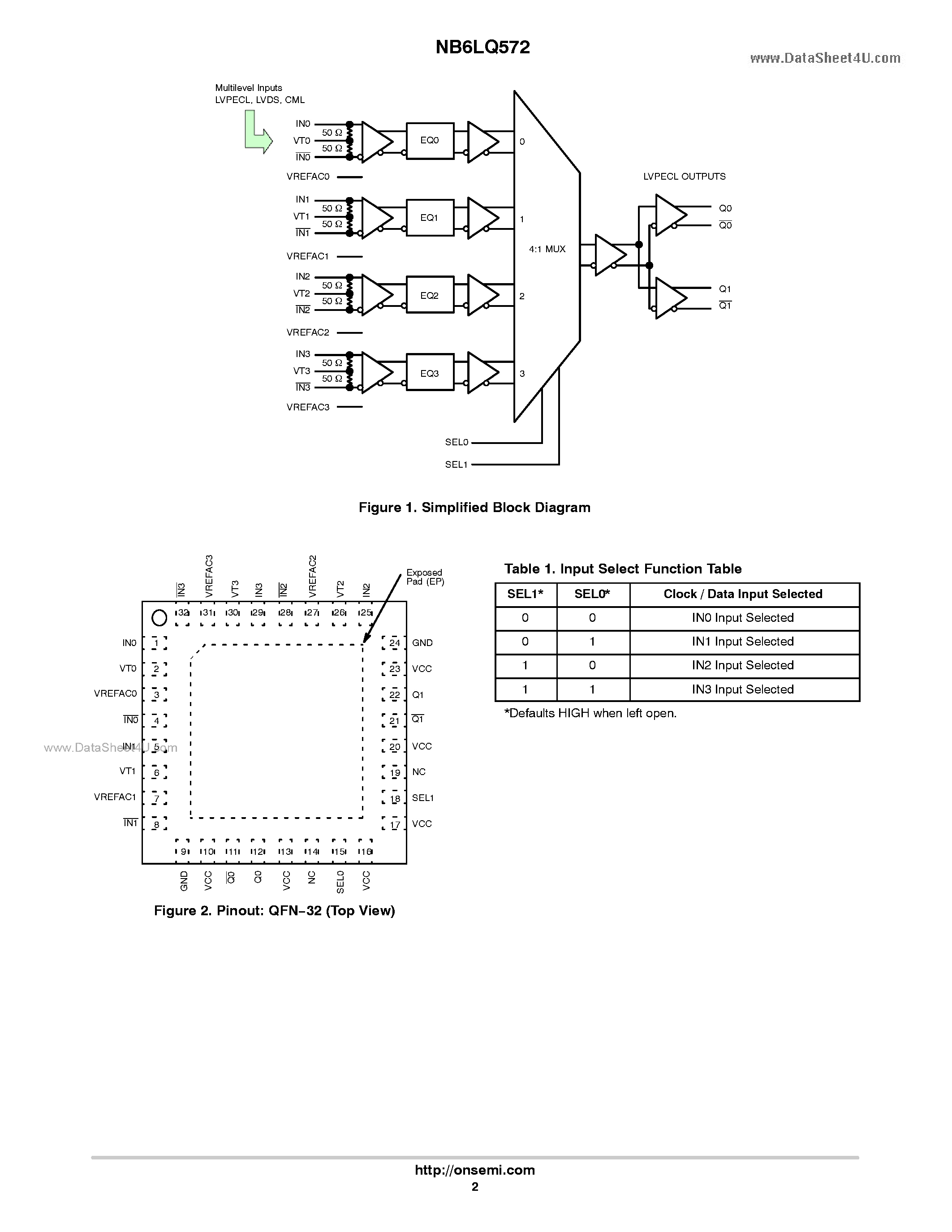 Даташит NB6LQ572 - 2.5V / 3.3V Differential 4:1 Mux w/Input Equalizer to 1:2 LVPECL Clock/Data Fanout / Translator страница 2