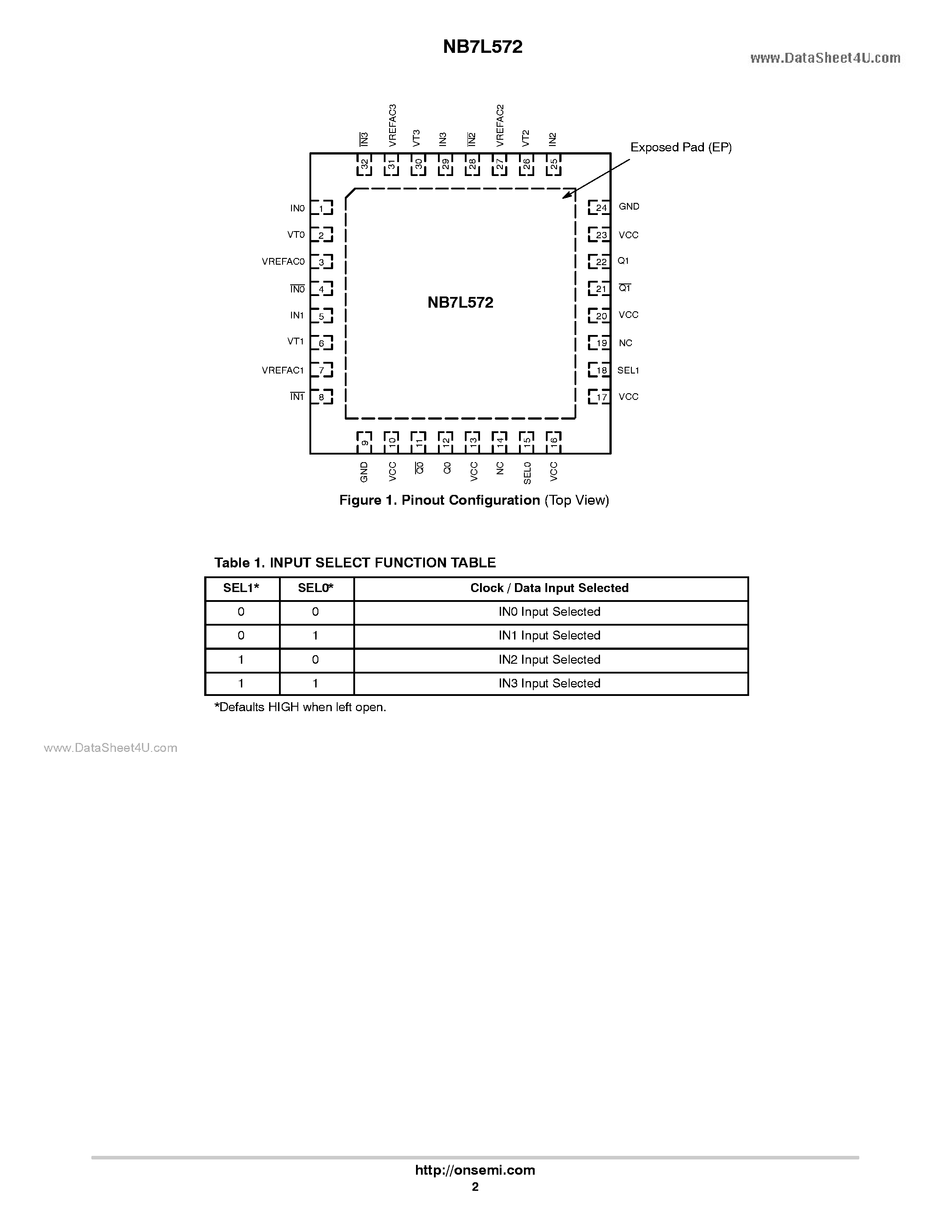 Даташит NB7L572 - 2.5 V / 3.3 V Differential 4:1 Mux Input To 1:2 LVPECL Clock/Data Fanout/Translator страница 2