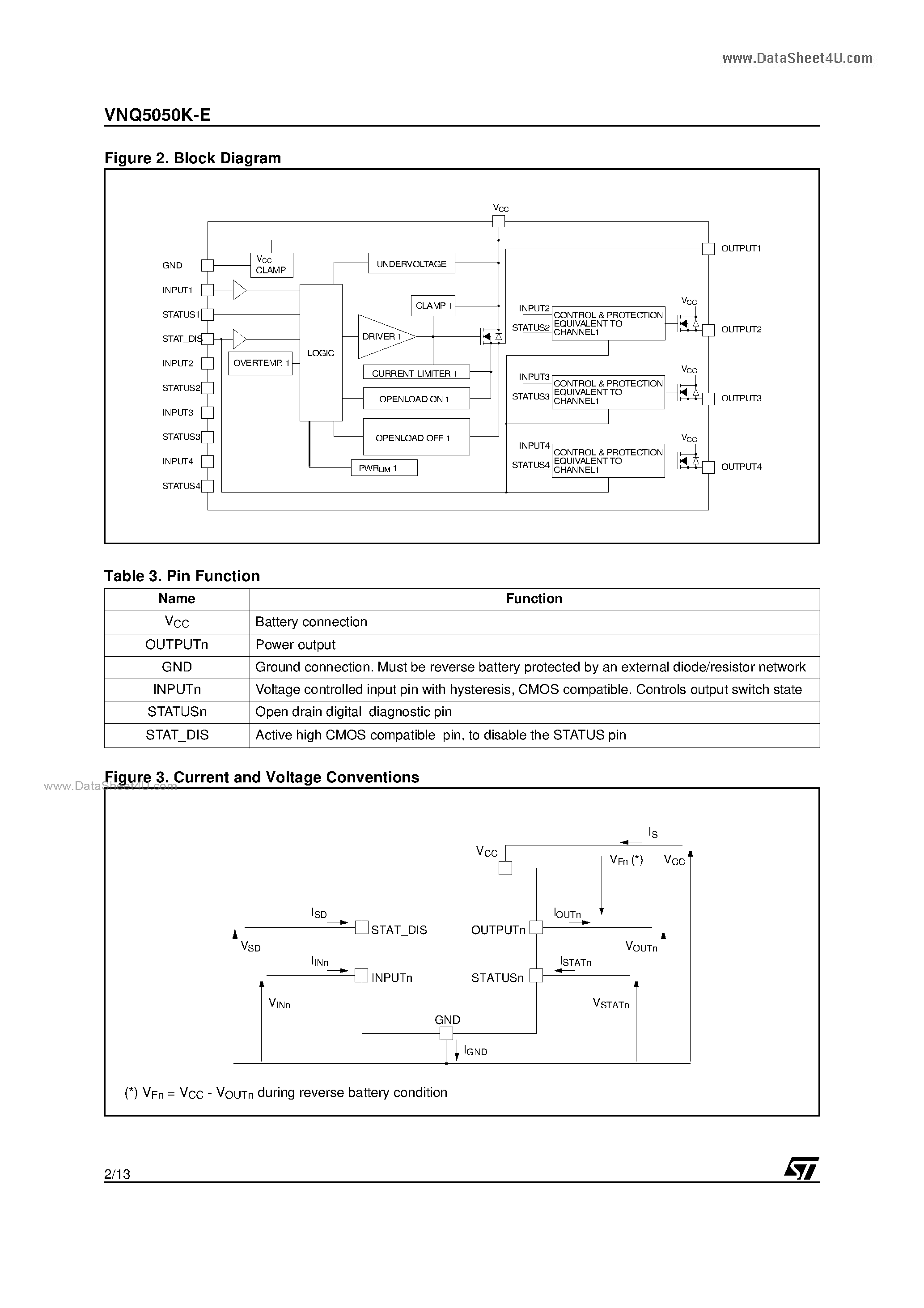 Datasheet VNQ5050K-E - QUAD CHANNEL HIGH SIDE DRIVER page 2