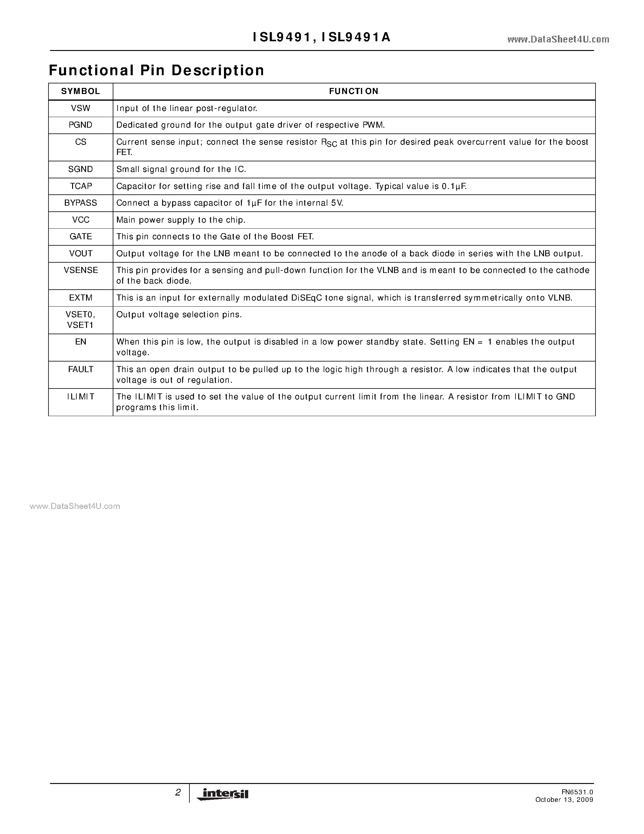 Datasheet ISL9491 - LNB Power Supply and Control page 2