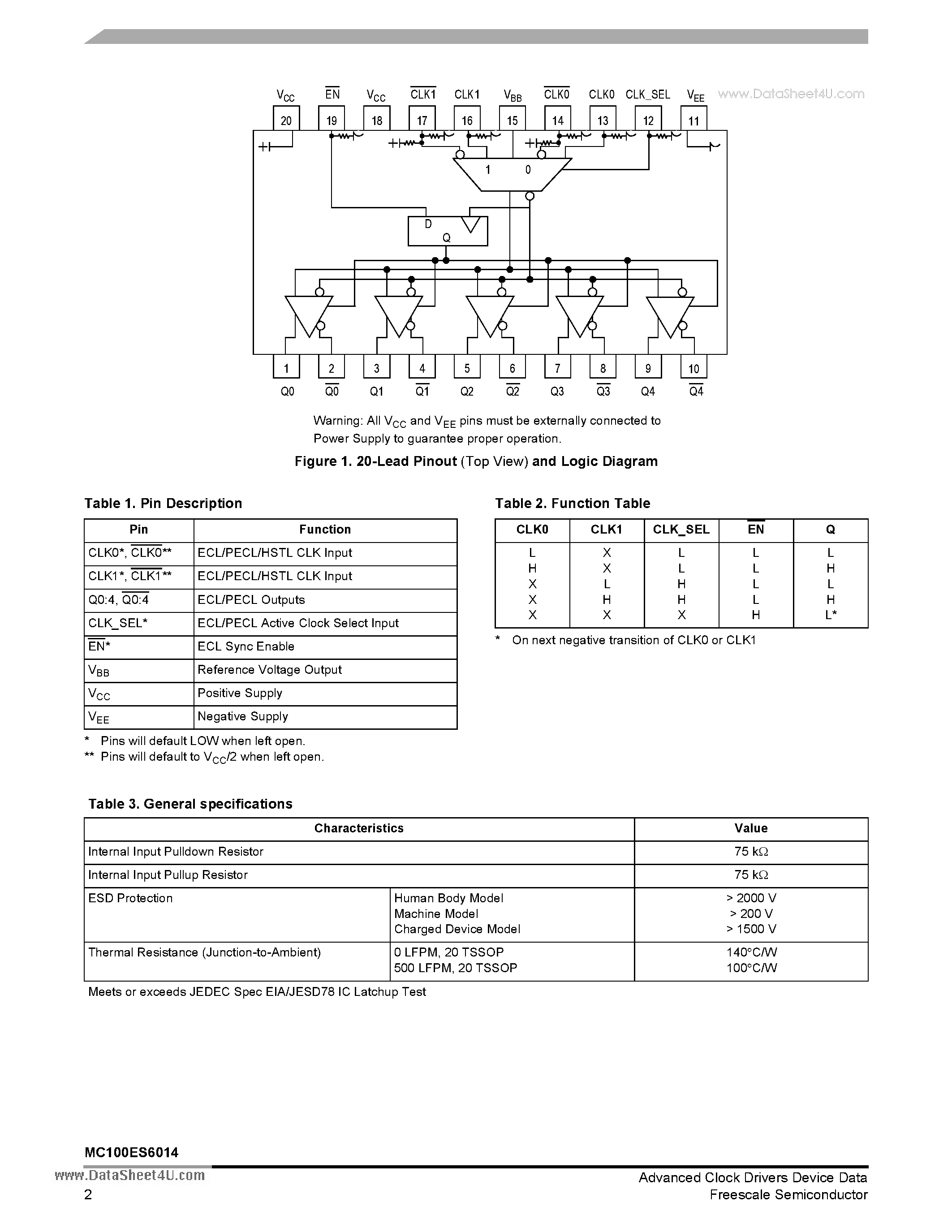 Datasheet MC100ES6014 - 2.5 V/3.3 V 1:5 Differential ECL/PECL/HSTL/LVDS Clock Driver page 2