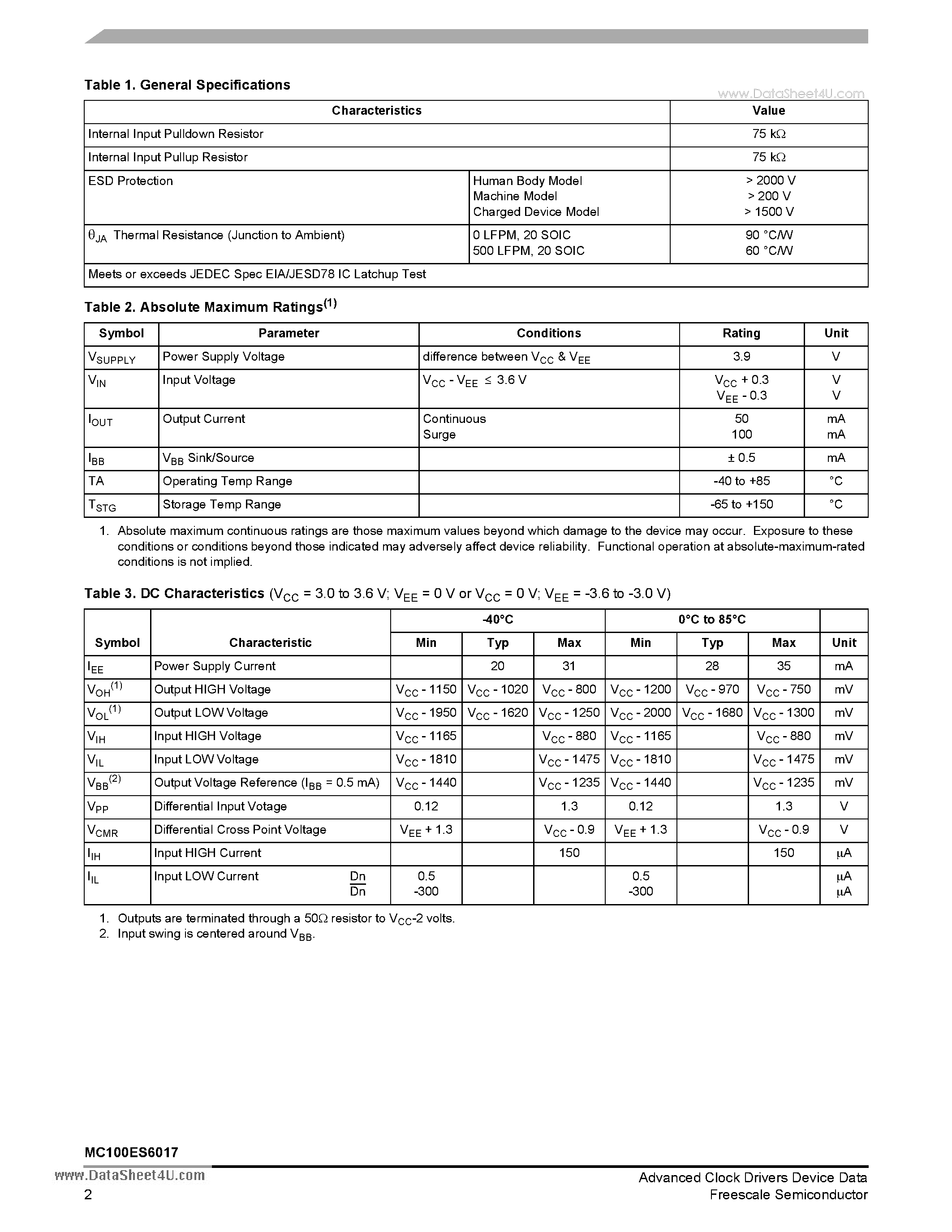 Datasheet MC100ES6017 - 3.3V ECL/PECL Quad Differential Receiver page 2