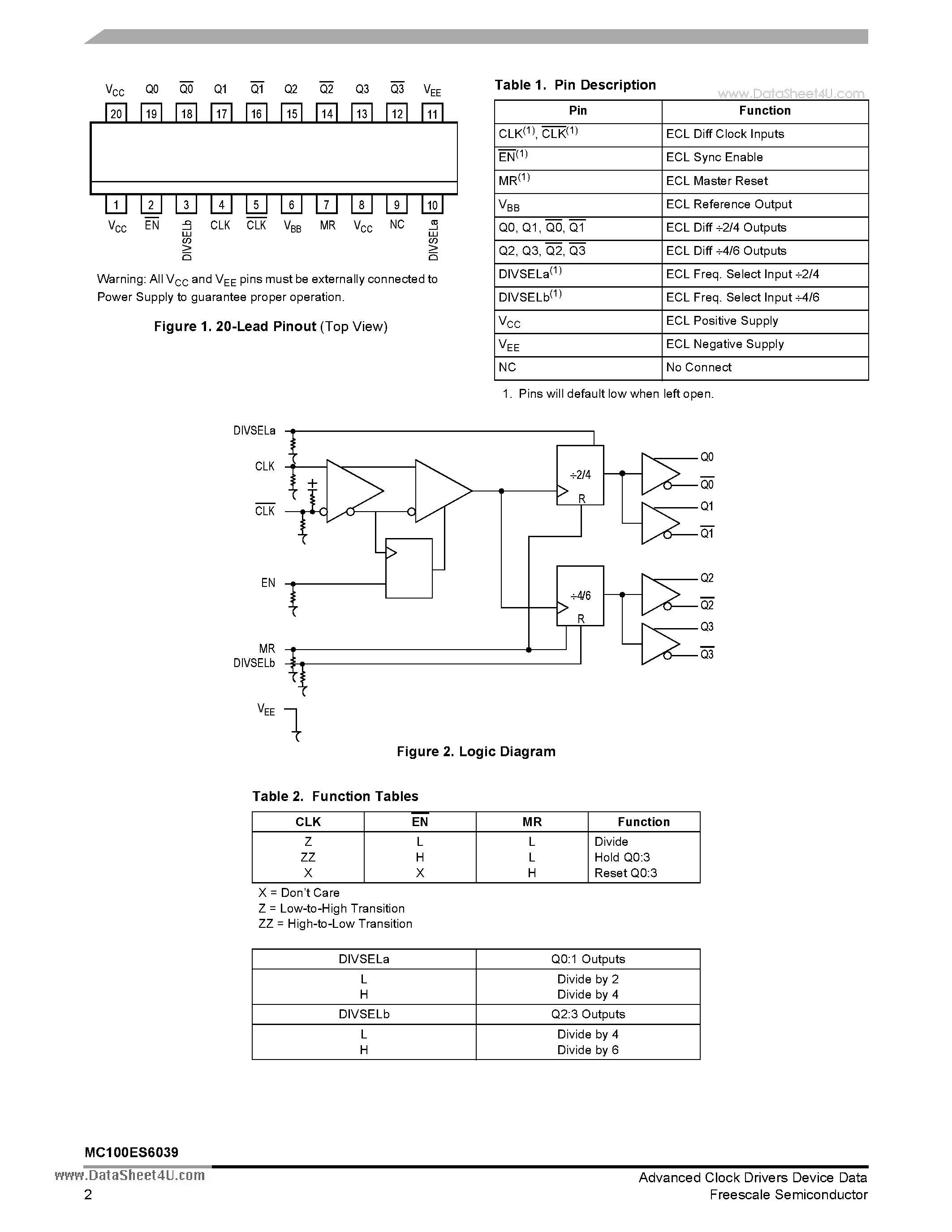 Datasheet MC100ES6039 - 3.3V ECL/PECL/HSTL/LVDS Generation Chip page 2