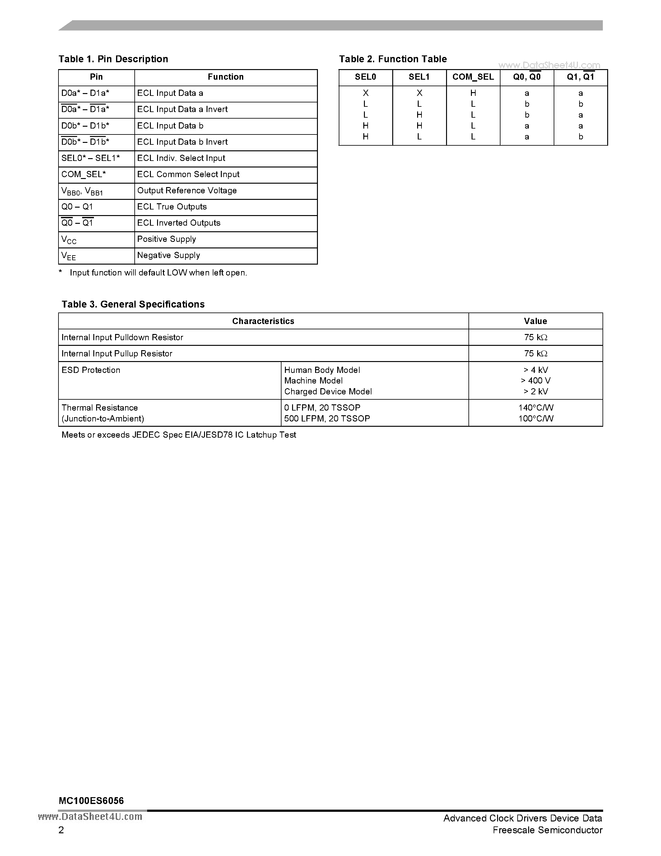 Datasheet MC100ES6056 - 2.5 V/3.3 V ECL/PECL/LVDS Dual Differential 2:1 Multiplexer page 2