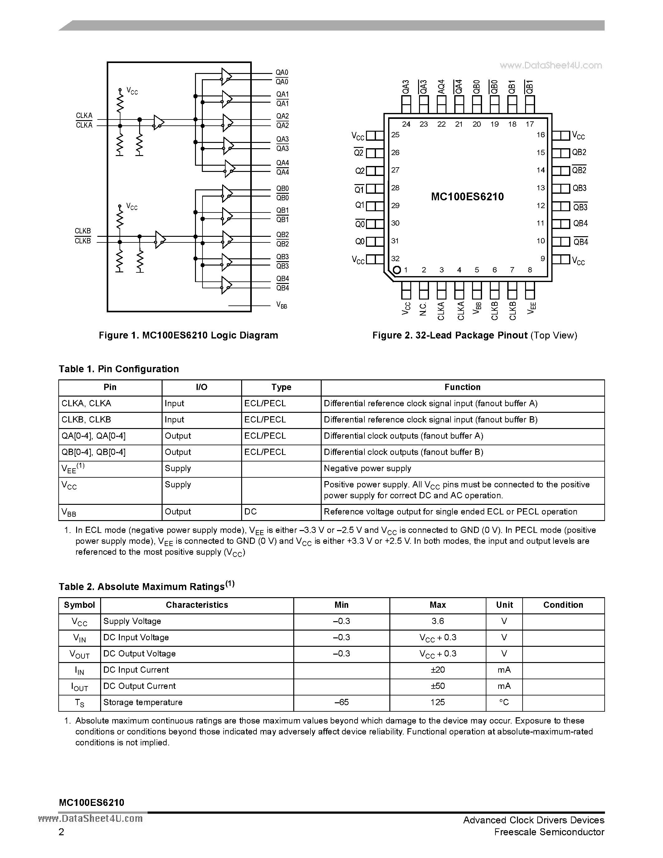 Datasheet MC100ES6210 - Low Voltage 2.5/3.3 V Differential ECL/PECL/HSTL Fanout Buffer page 2