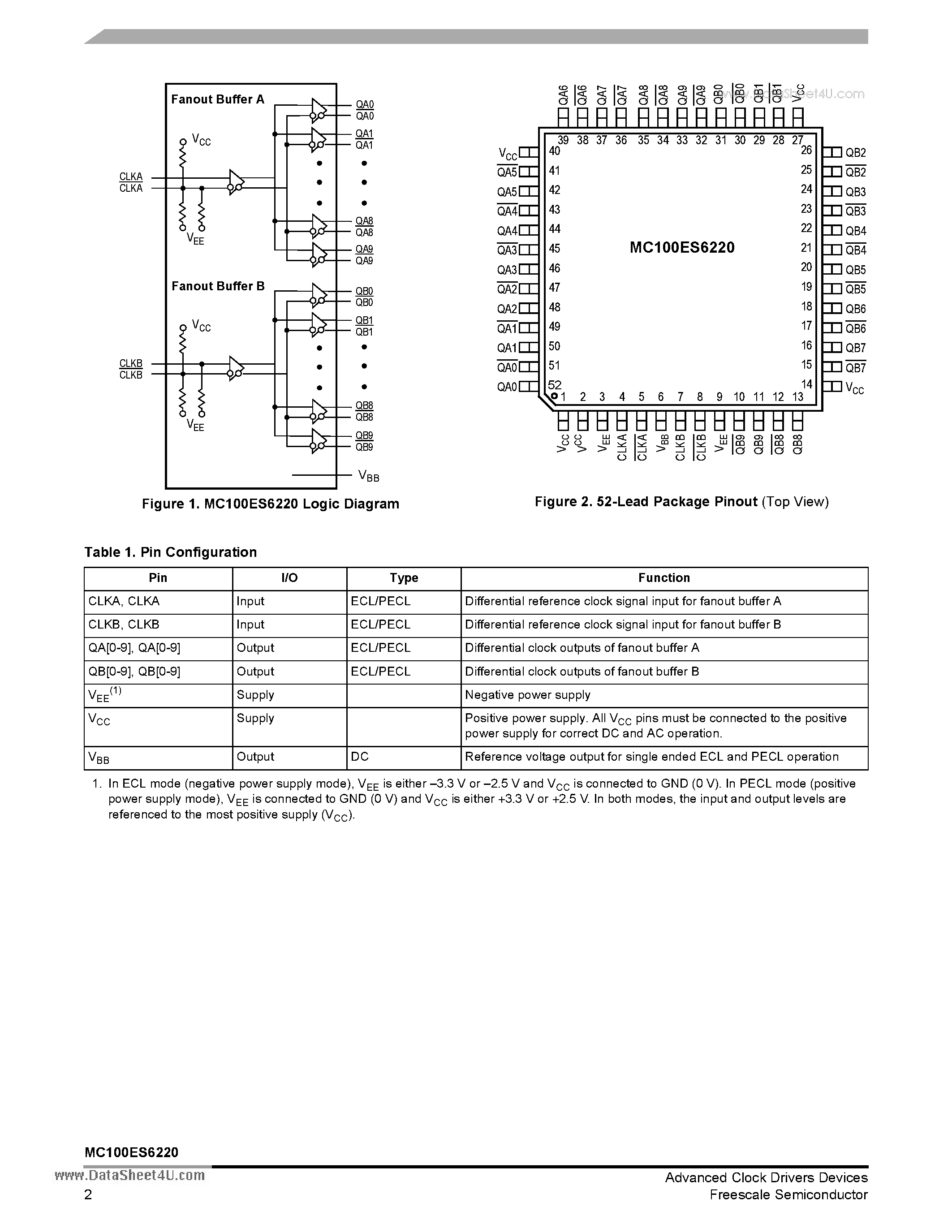 Datasheet MC100ES6220 - Low Voltage Dual 1:10 Differential ECL/PECL Clock Fanout Buffer page 2