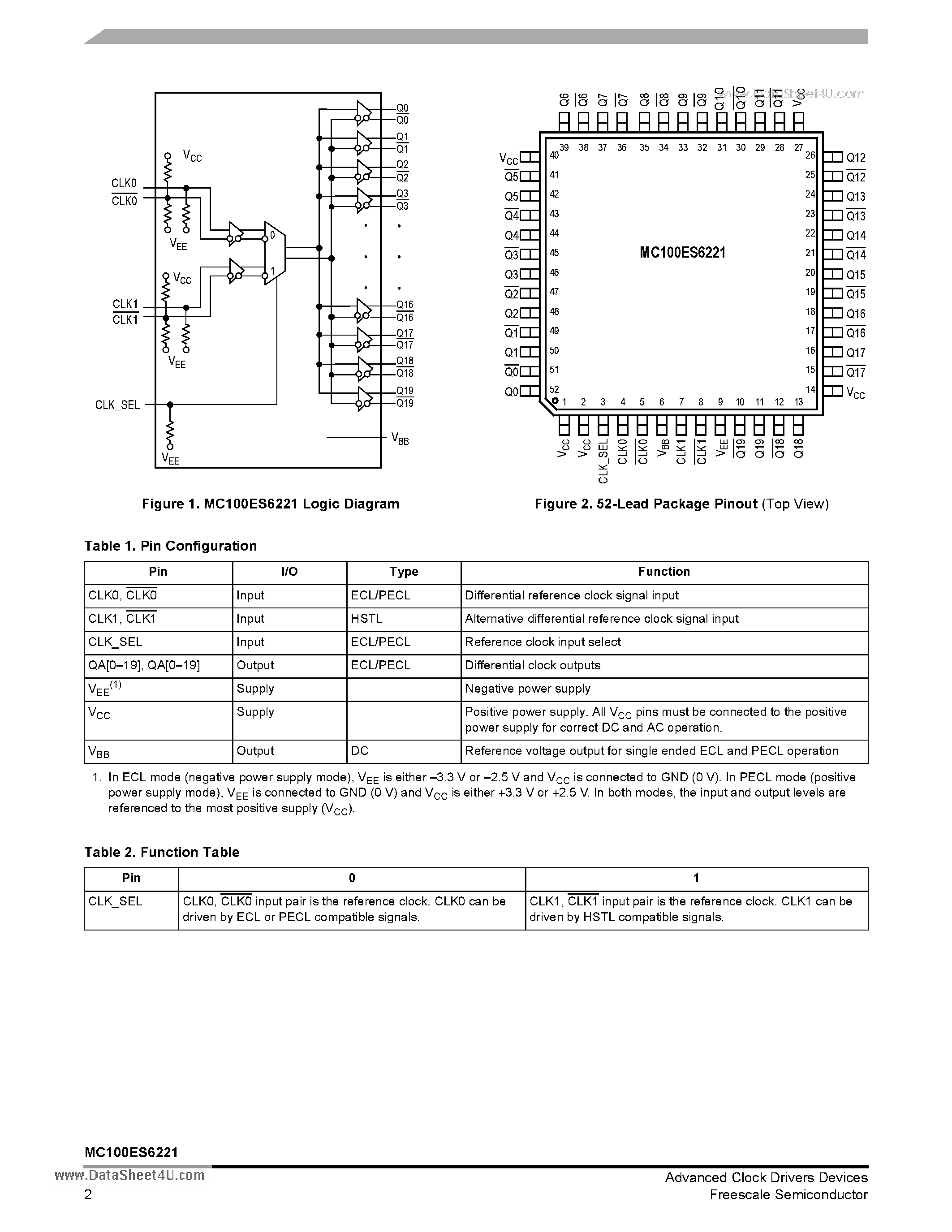 Datasheet MC100ES6221 - Low Voltage 1:20 Differential ECL/PECL/HSTL Clock Fanout Buffer page 2