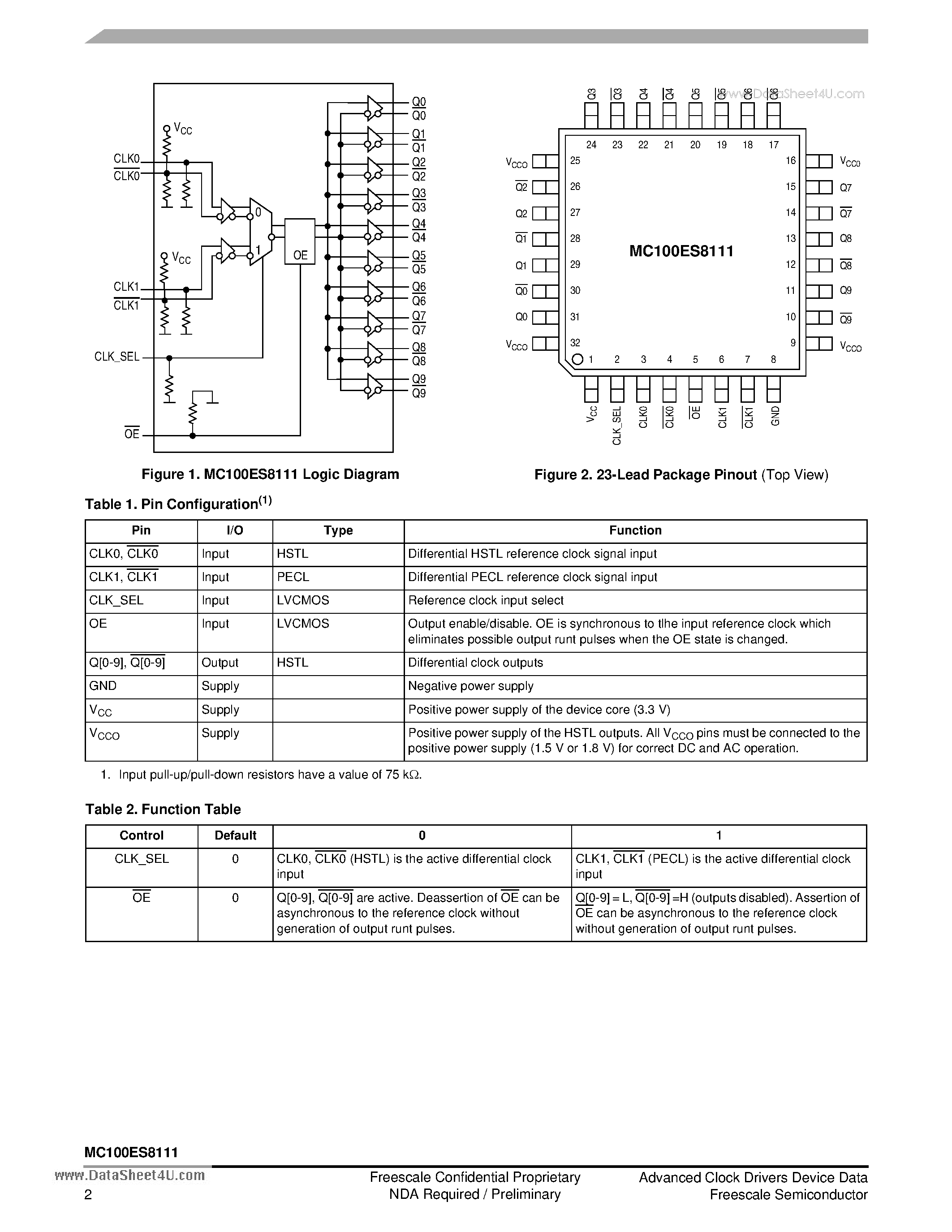 Datasheet MC100ES8111 - Low Voltage 1:10 Differential HSTL Clock Fanout Buffer page 2