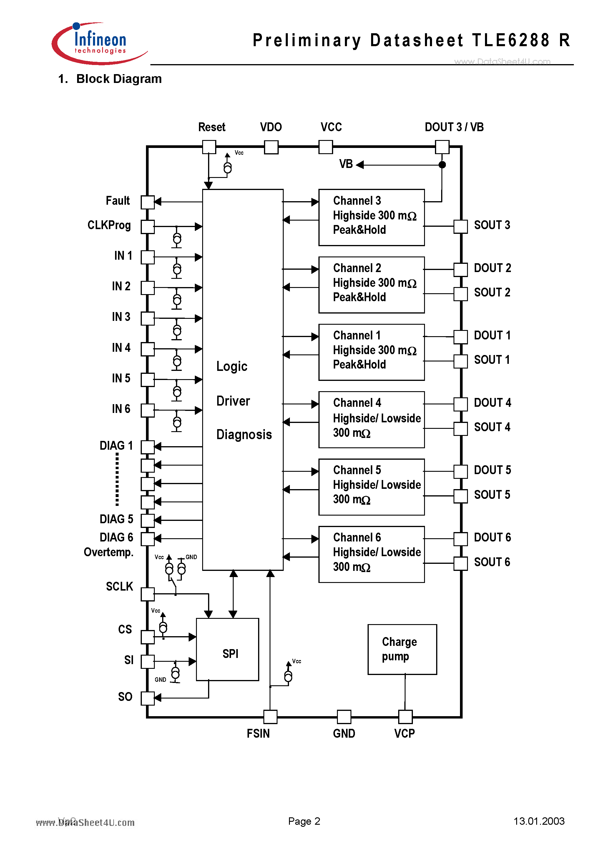 Даташит TLE6288R - Smart 6 Channel Peak&Hold Switch страница 2