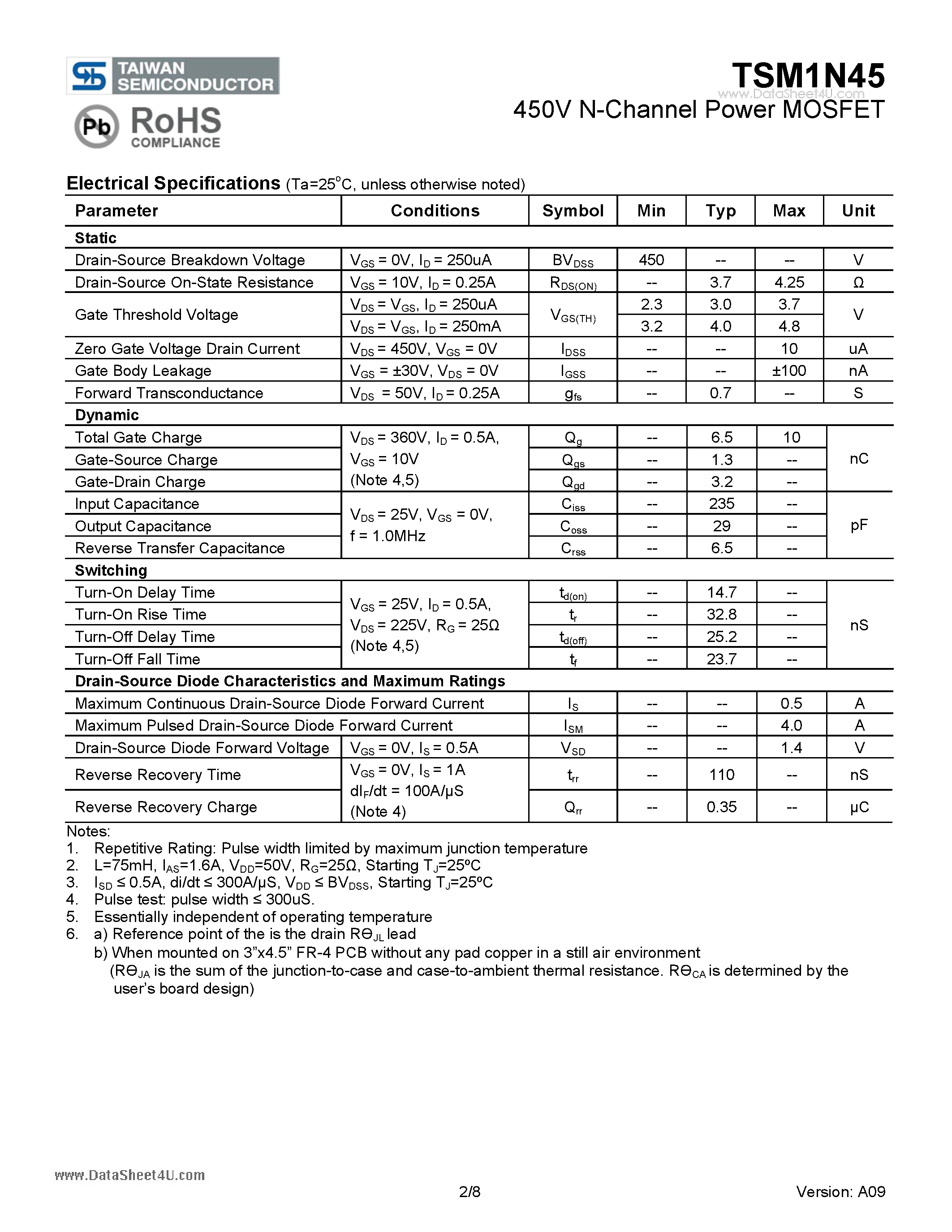 Даташит TSM1N45 - 450V N-Channel Power MOSFET страница 2