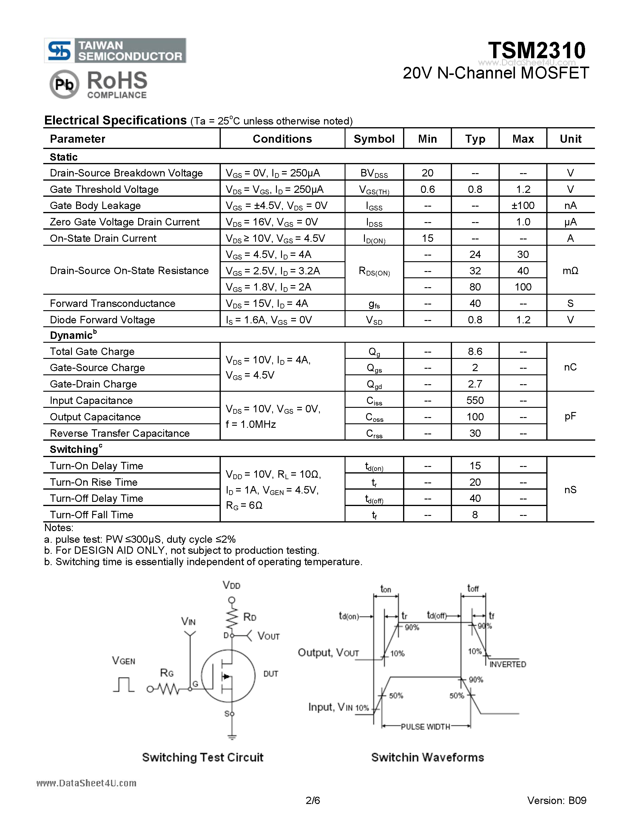 Даташит TSM2310 - 20V N-Channel MOSFET страница 2