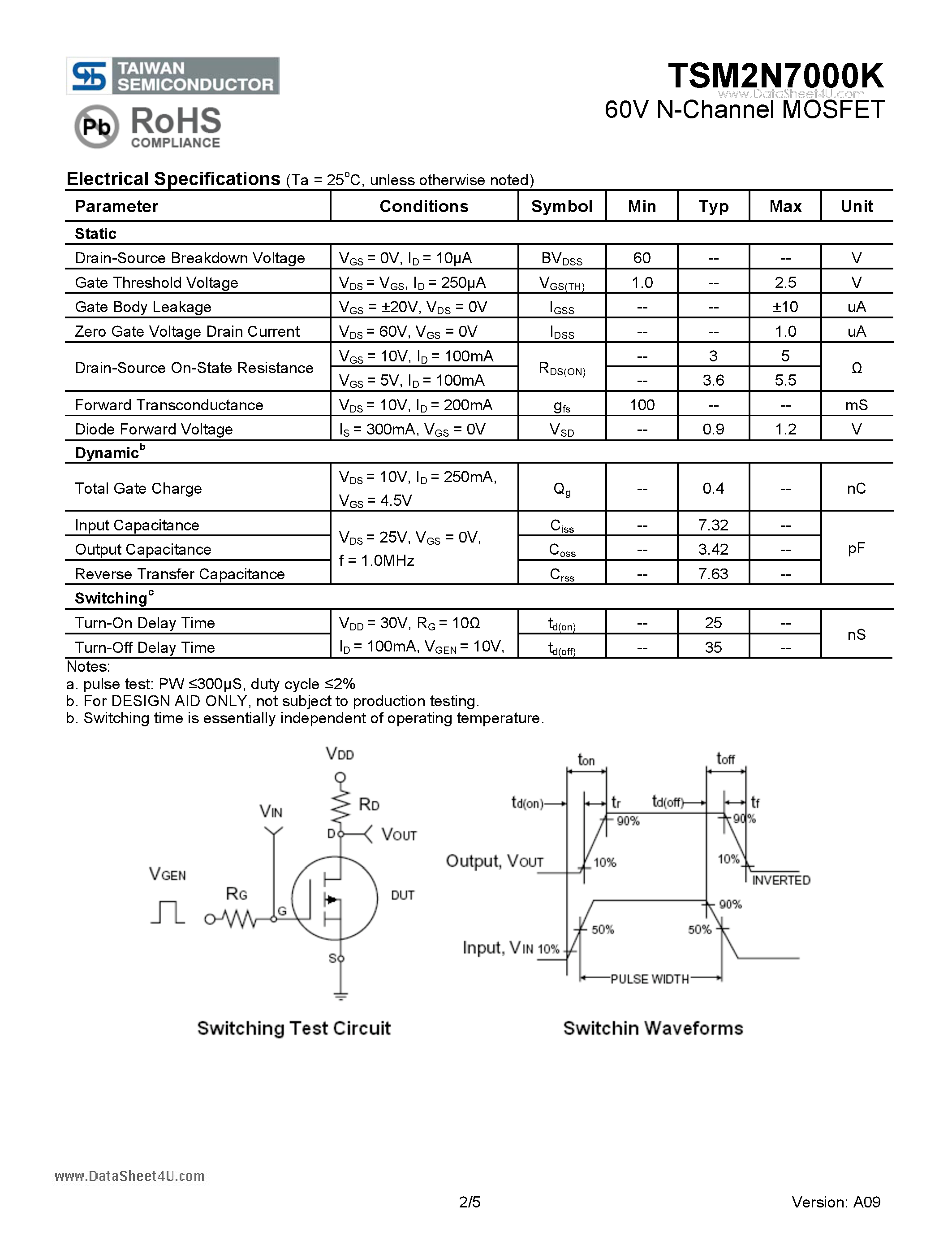 Даташит TSM2N7000K - 60V N-Channel MOSFET страница 2