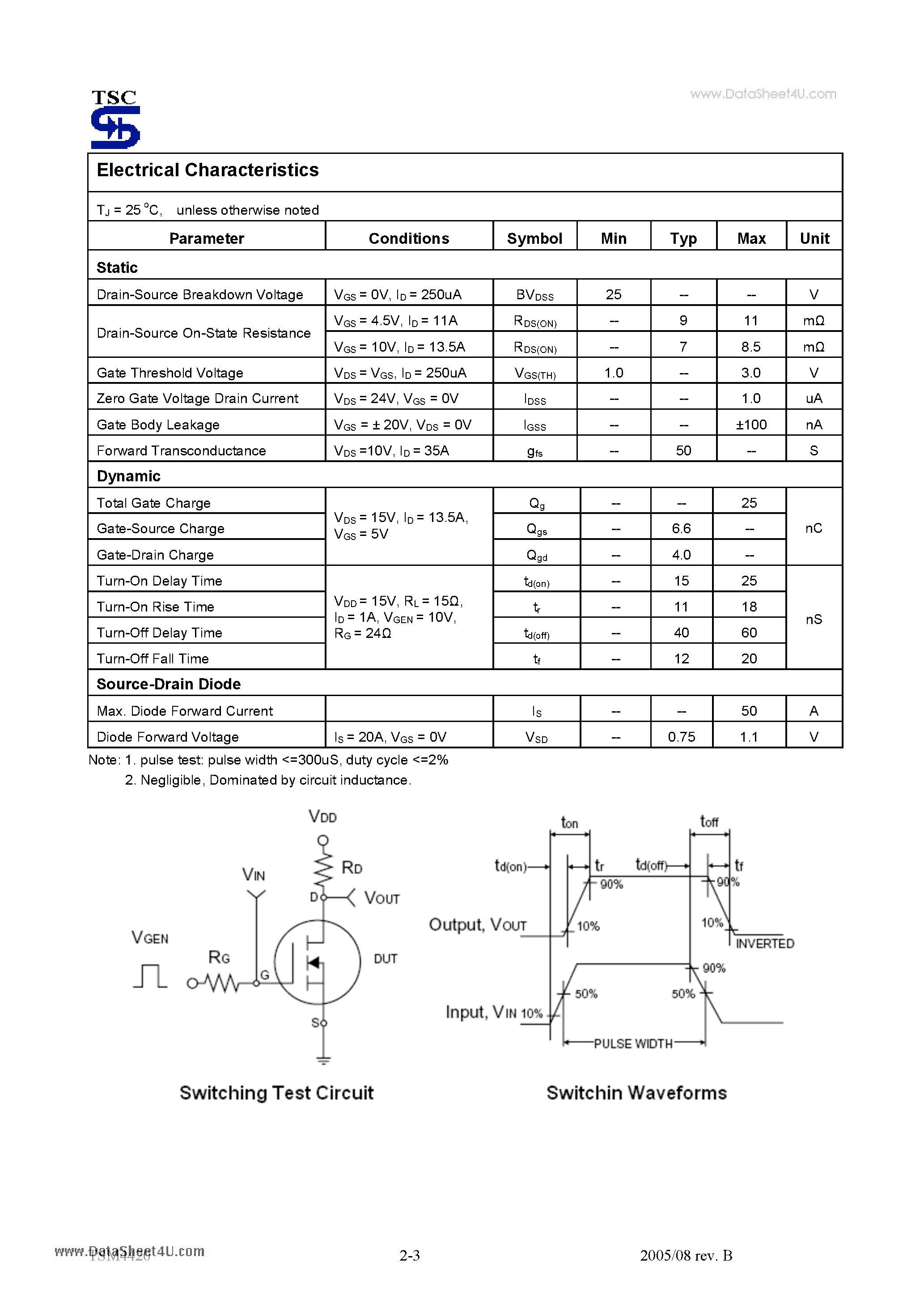 Даташит TSM4420 - N-Channel Enhancement Mode MOSFET страница 2