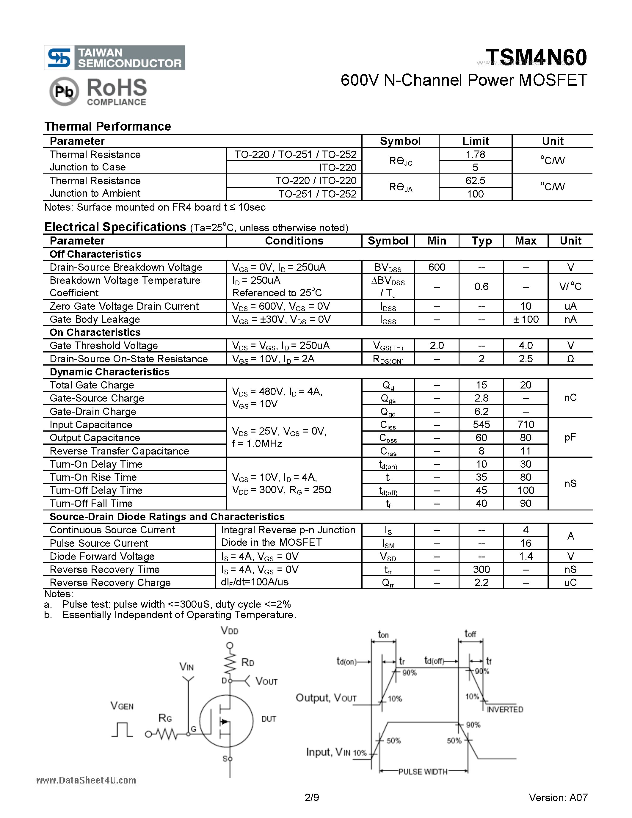 Даташит TSM4N60 - 600V N-Channel Power MOSFET страница 2