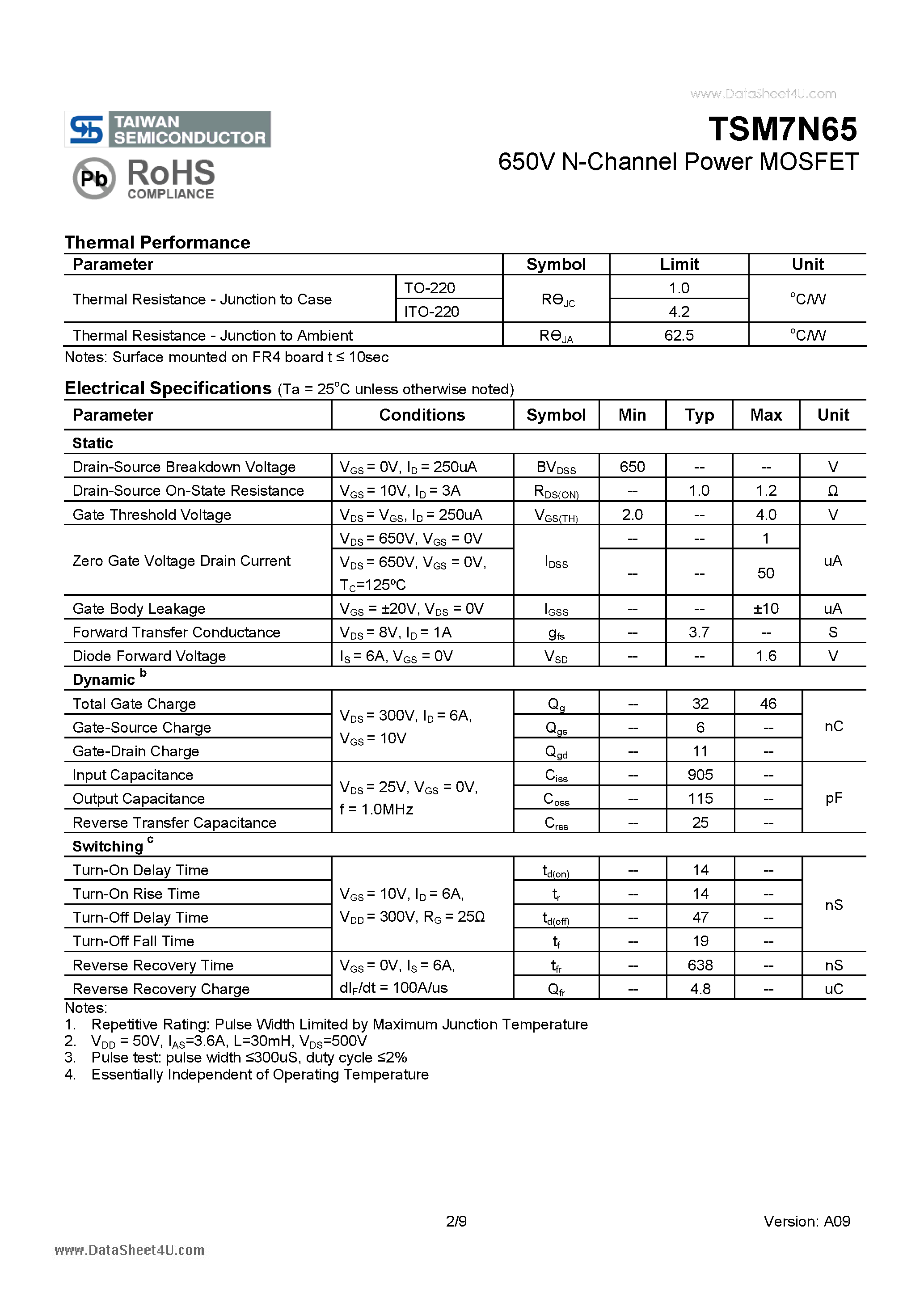 Даташит TSM7N65 - 650V N-Channel Power MOSFET страница 2