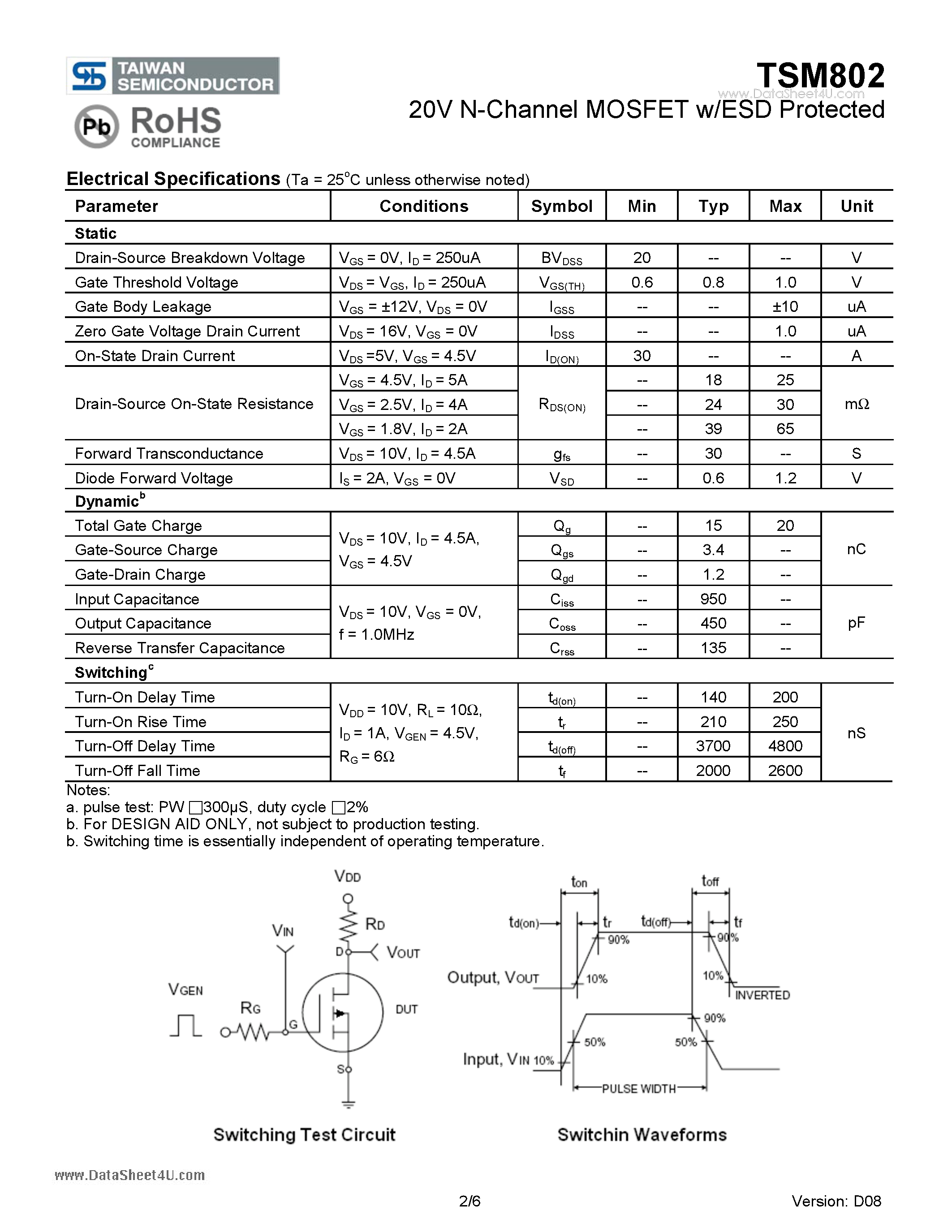 Даташит TSM802 - 20V N-Channel MOSFET w/ESD Protected страница 2