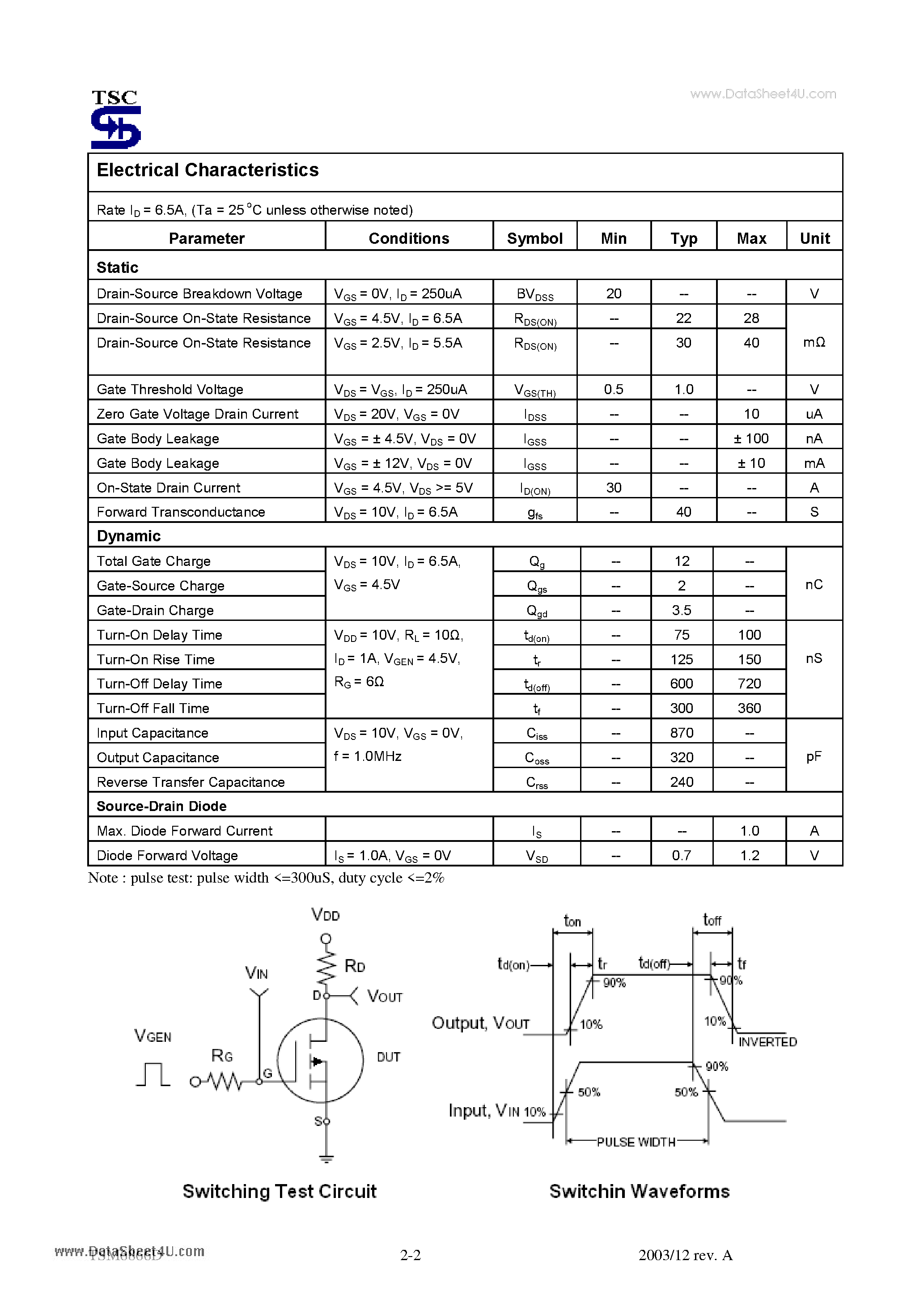 Даташит TSM6866D - 20V Dual N-Channel MOSFET w/ESD Protected страница 2