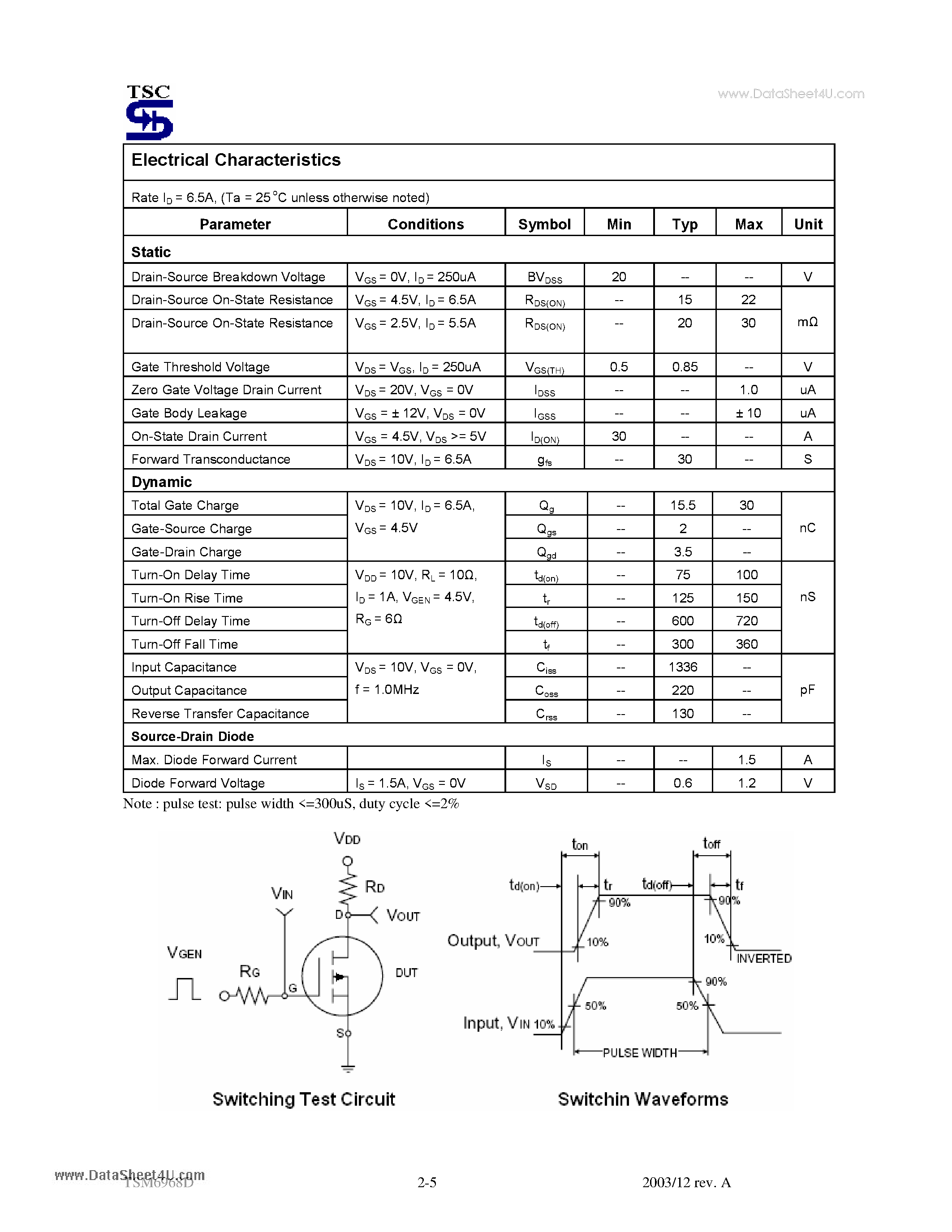 Даташит TSM6968D - 20V Dual N-Channel MOSFET w/ESD Protected страница 2