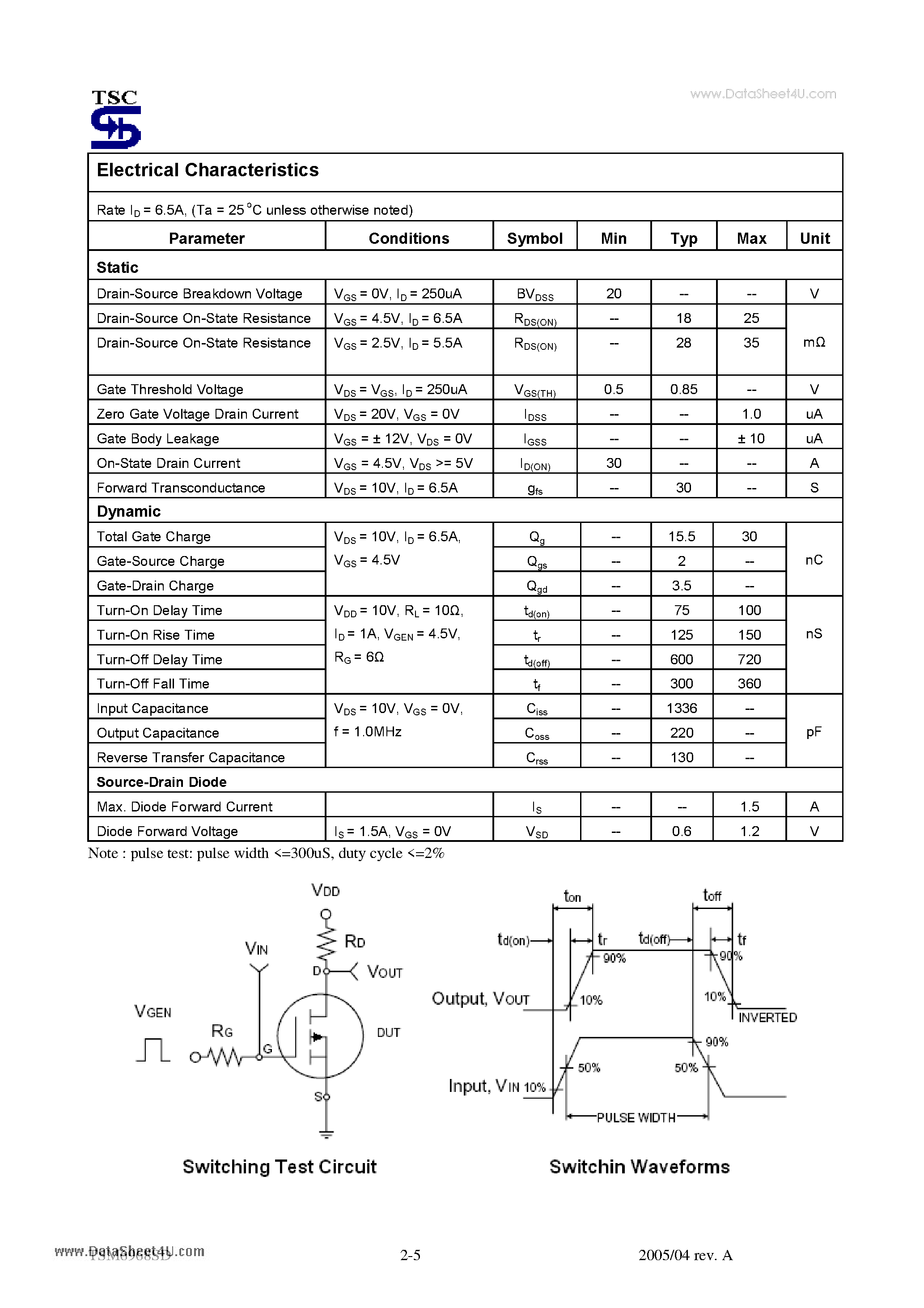 Даташит TSM6968SD - 20V Dual N-Channel MOSFET w/ESD Protected страница 2