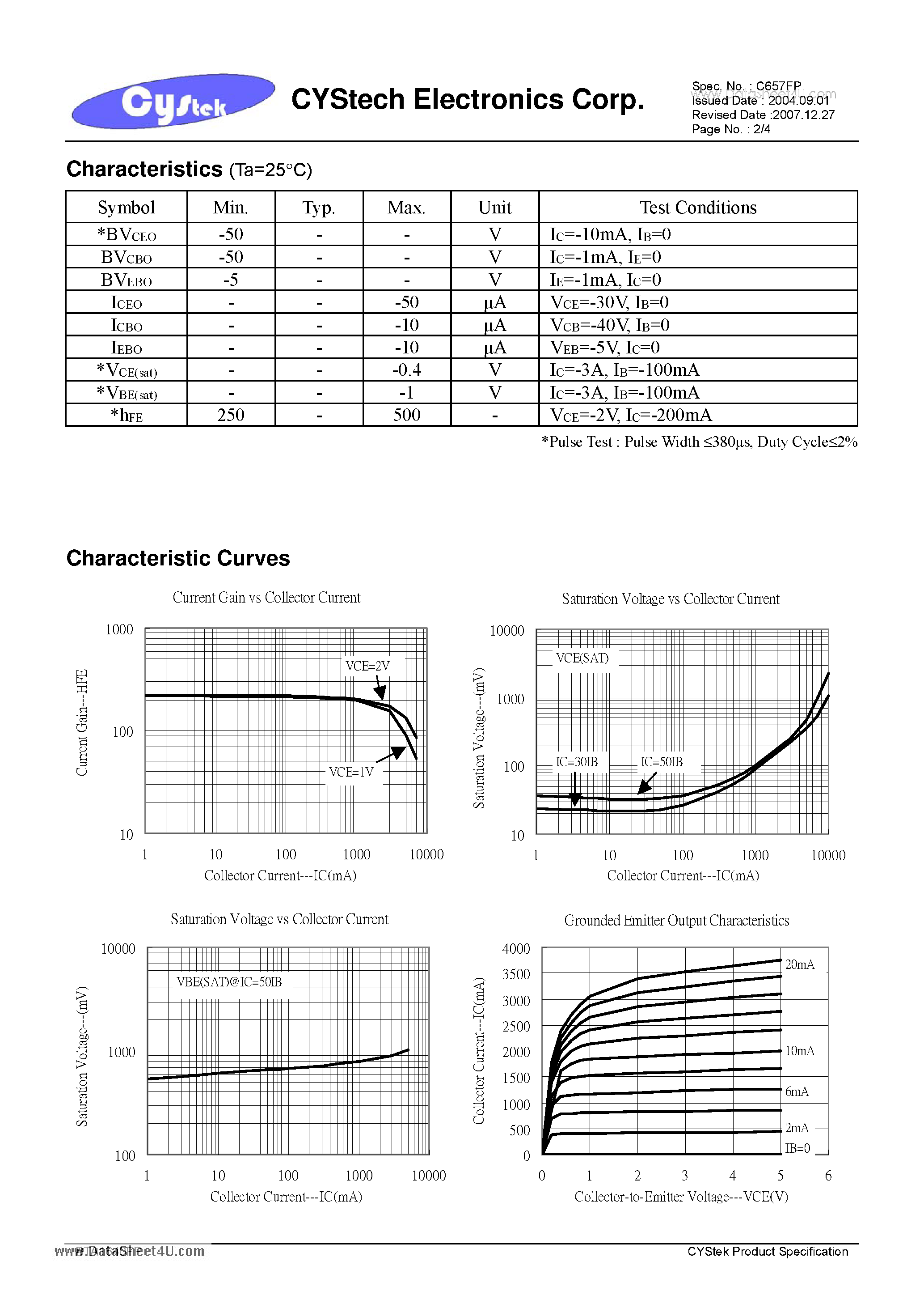 Datasheet BTA1640FP - PNP Epitaxial Planar Power Transistor page 2