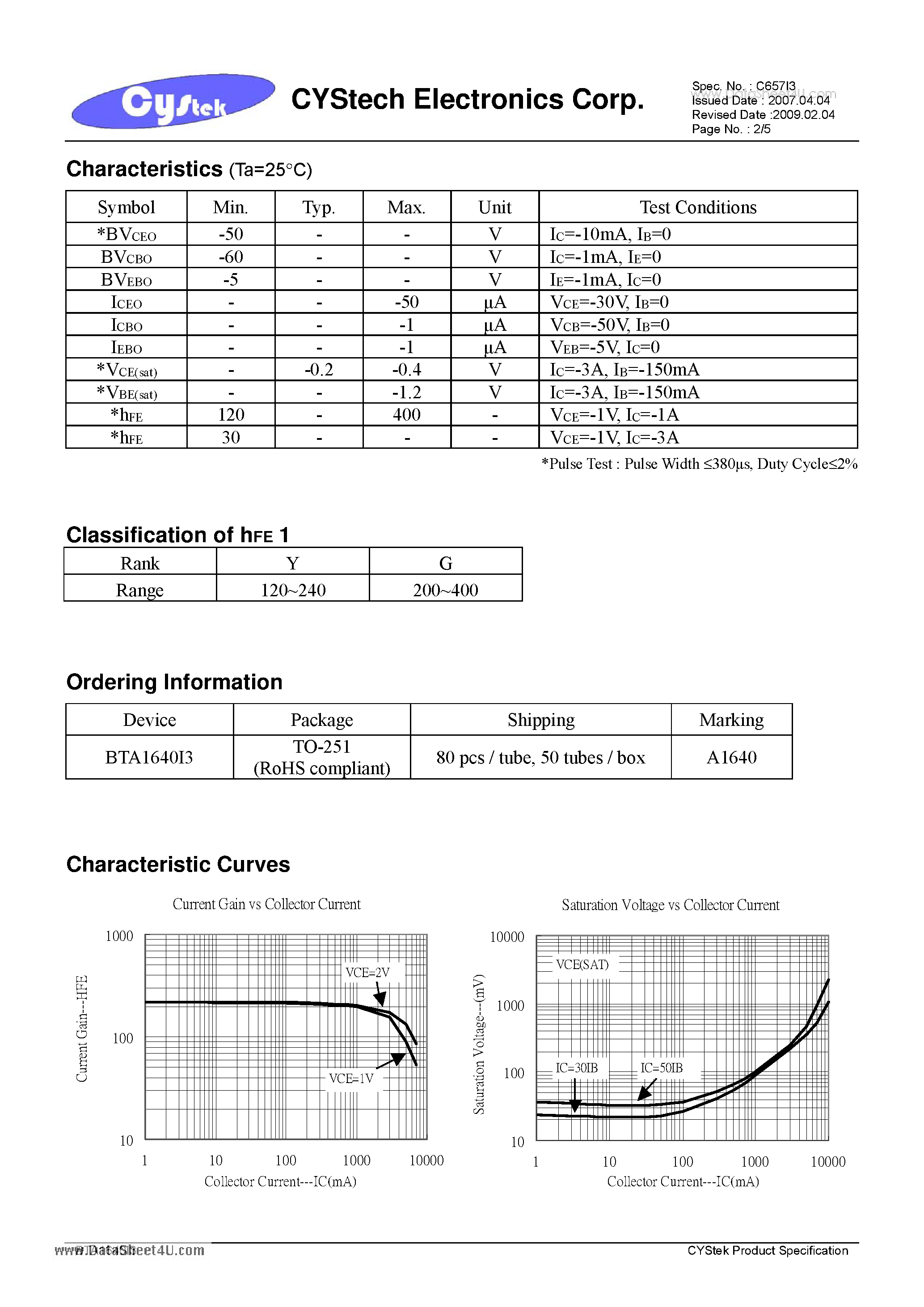 Datasheet BTA1640I3 - PNP Epitaxial Planar Power Transistor page 2