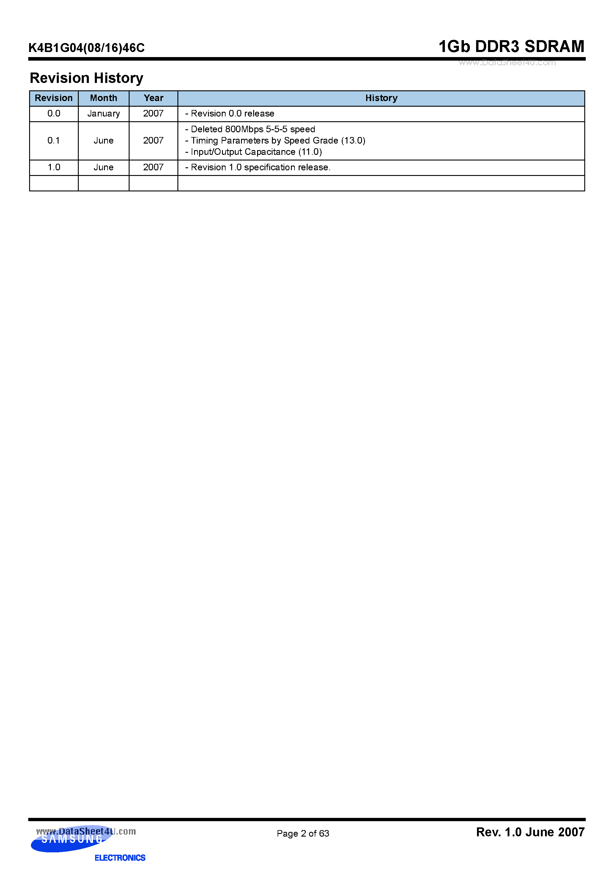 Datasheet K4B1G0446C - 1Gb C-die DDR3 SDRAM Specification page 2