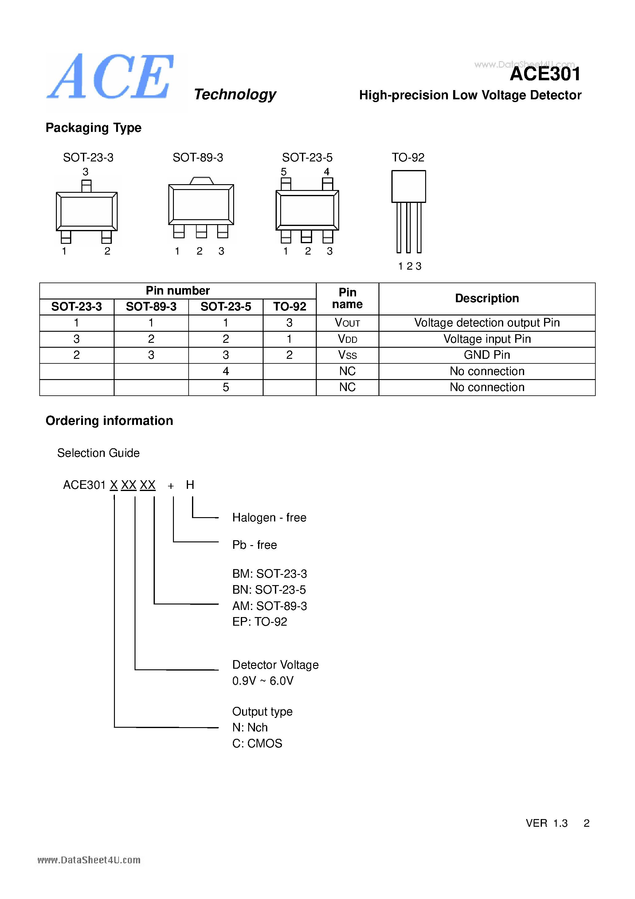 Datasheet ACE301 - High-precision Low Voltage Detector page 2