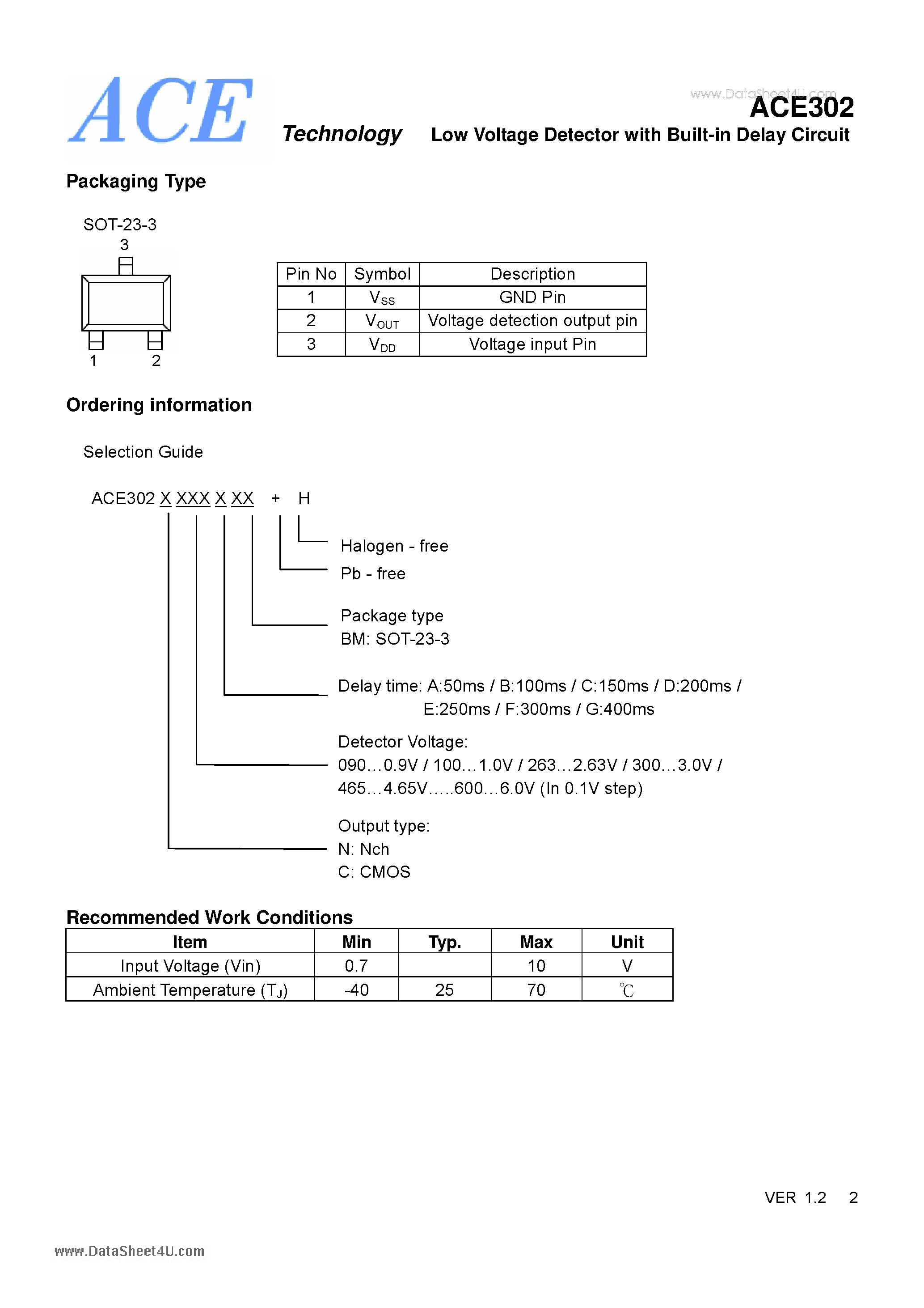 Datasheet ACE302 - Low Voltage Detector page 2