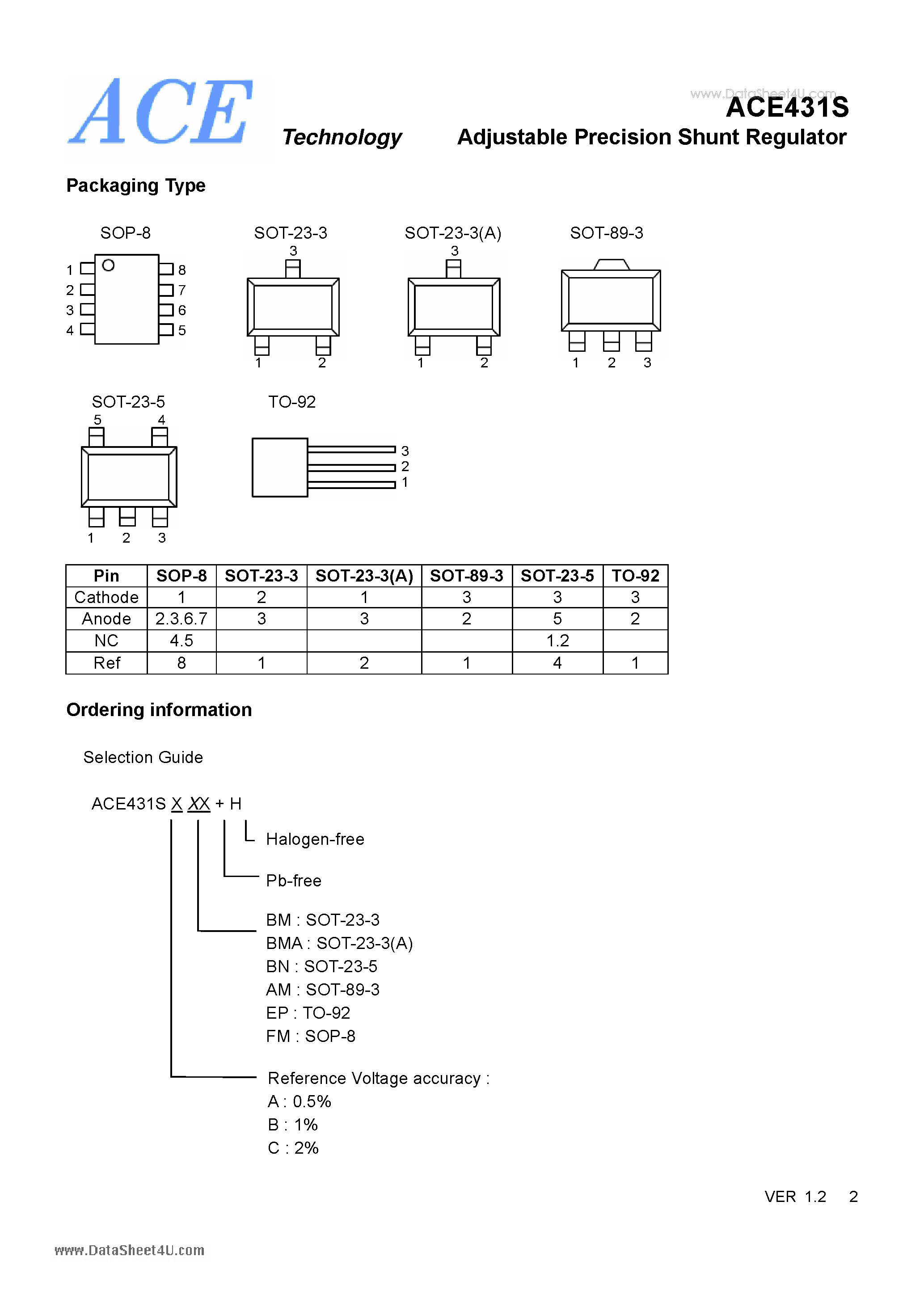 Datasheet ACE431S - Adjustable Precision Shunt Regulator page 2