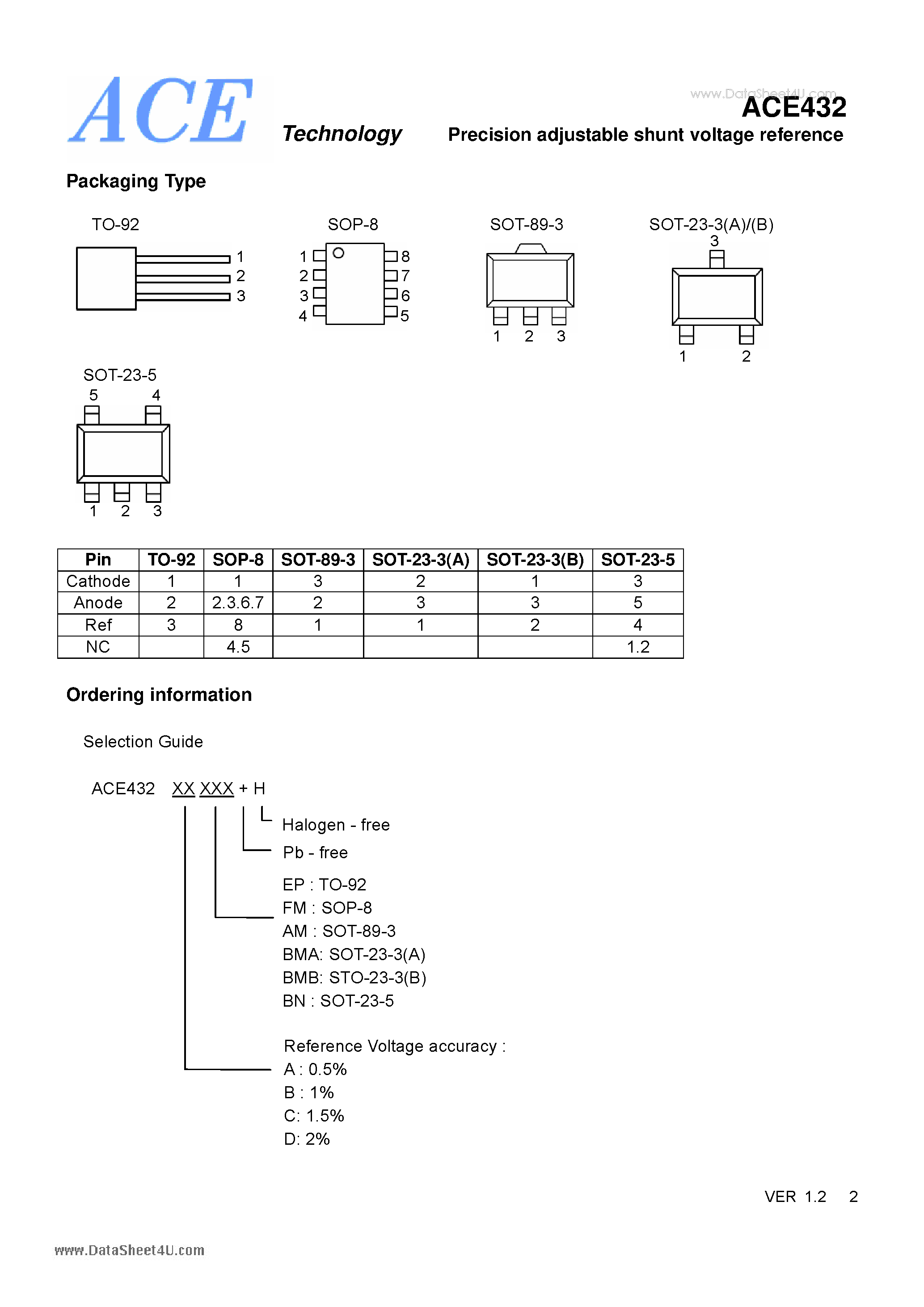 Datasheet ACE432 - Precision adjustable shunt voltage reference page 2