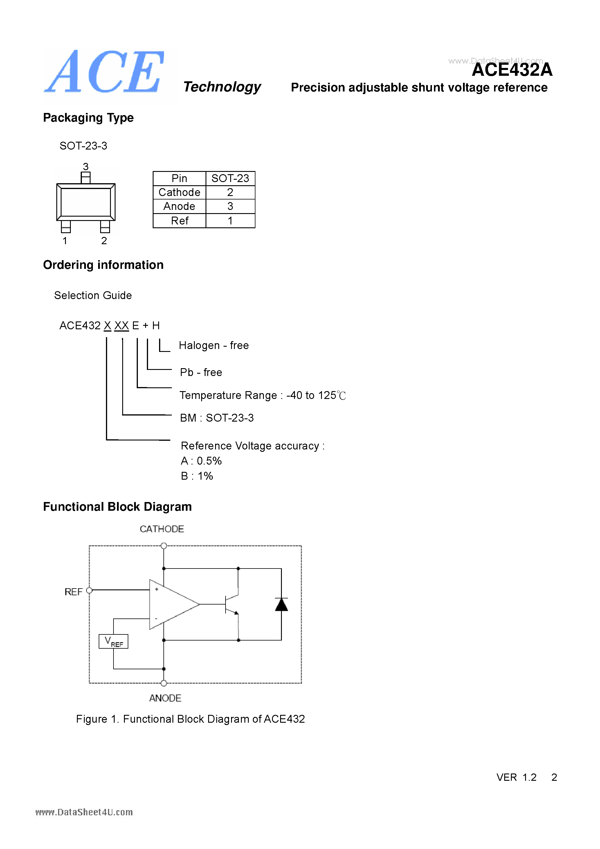 Datasheet ACE432A - Precision adjustable shunt voltage reference page 2